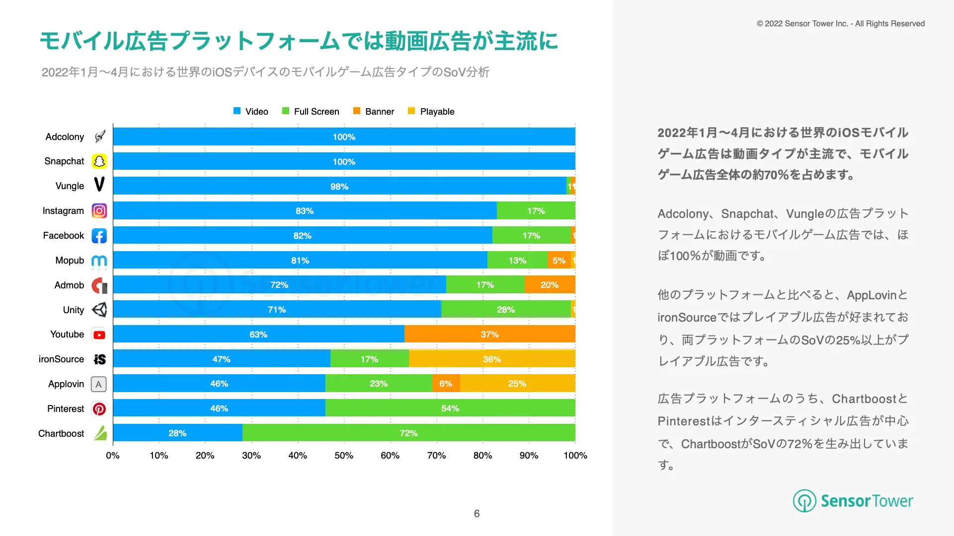 -JP-State of Game Advertising(pg6)