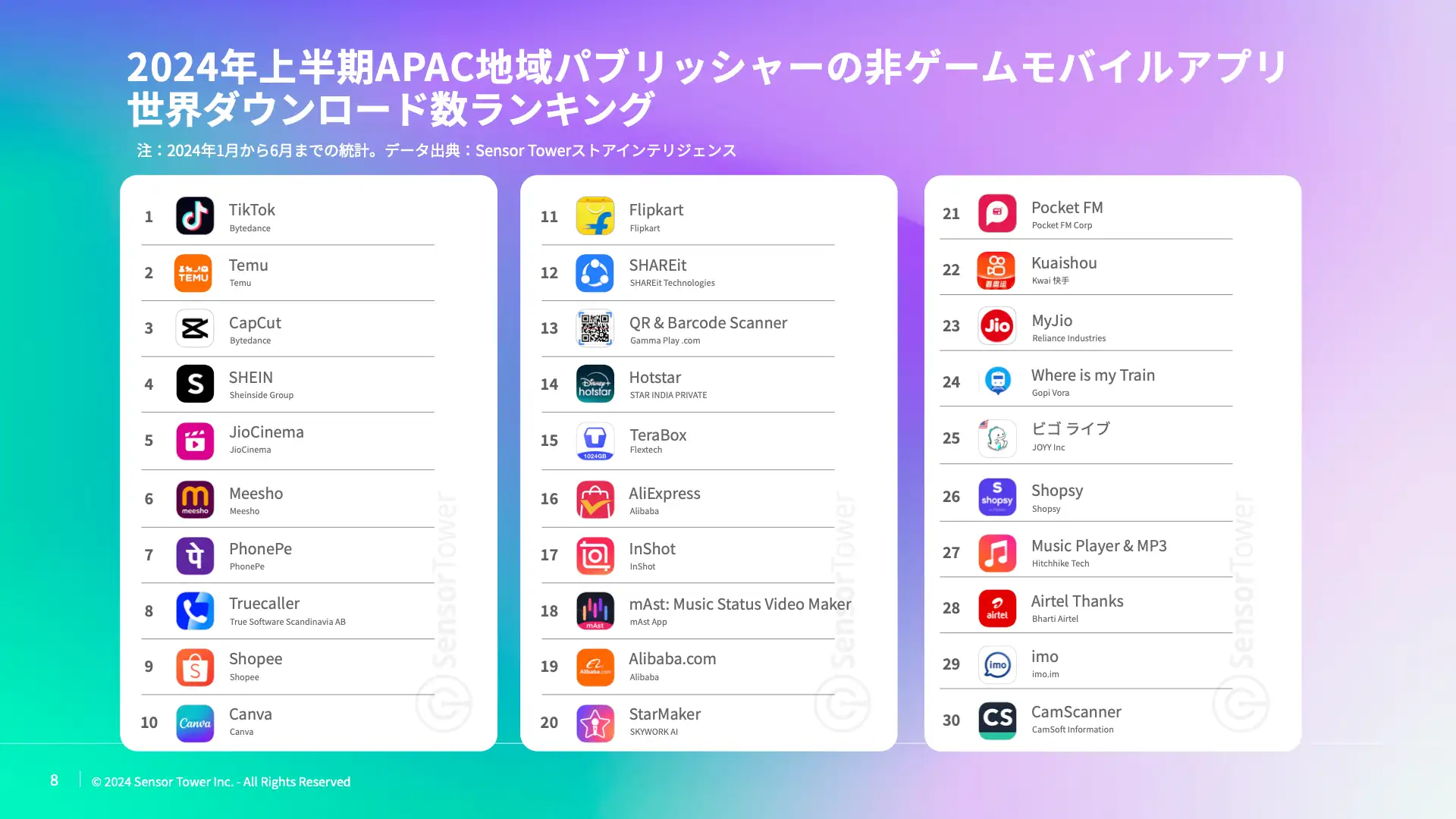 -JP- Top APAC Non-Gaming Apps & Publishers for 2024 H1 Report (pg8)