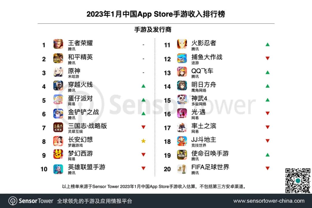 2023年1月中国手游发行商全球收入排行榜-chart-2