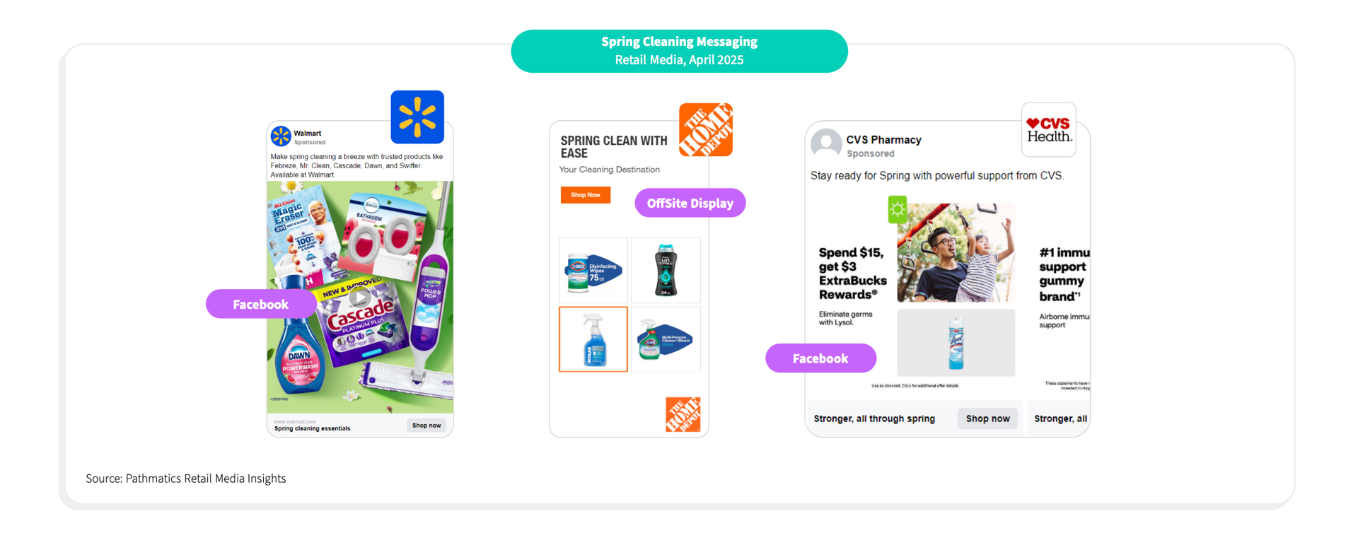 Spring Cleaning Unfolded chart 4