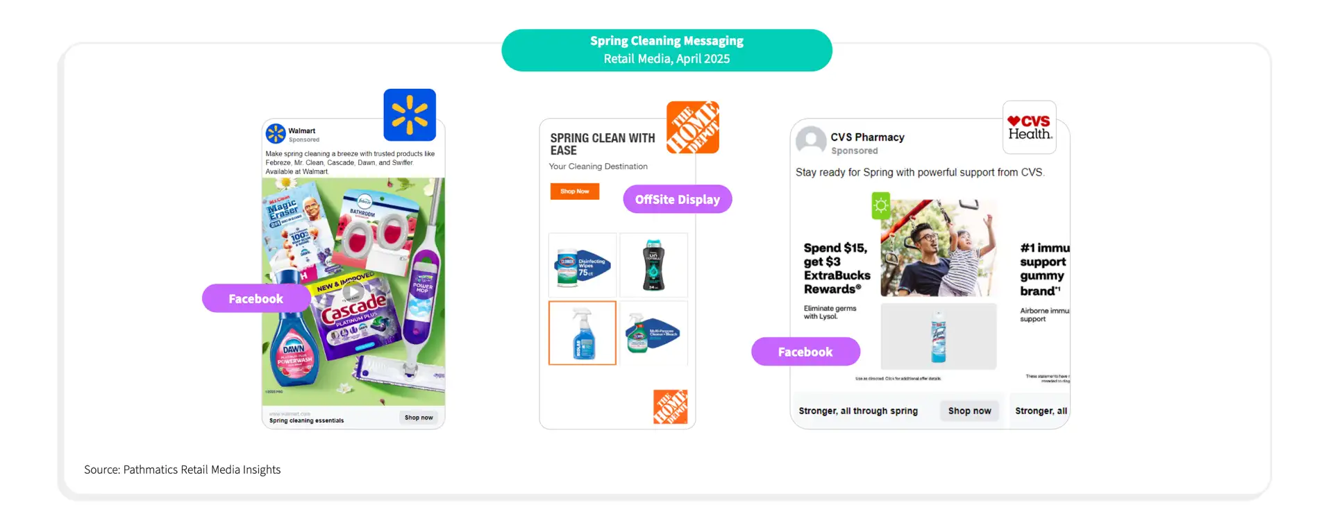 Spring Cleaning Unfolded chart 4