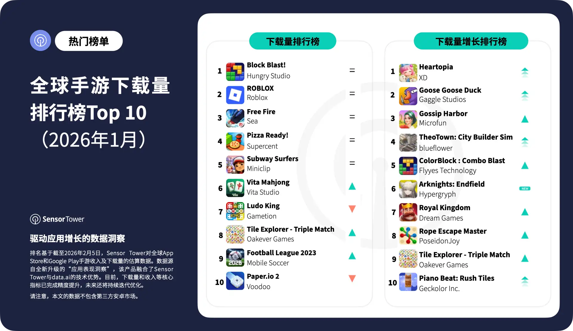 -CN-Top Mobile Games Worldwide for January 2026 by Downloads