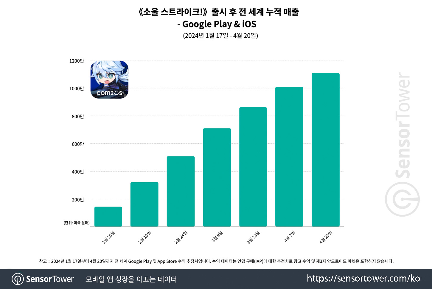 Soul Strike_Chart 1