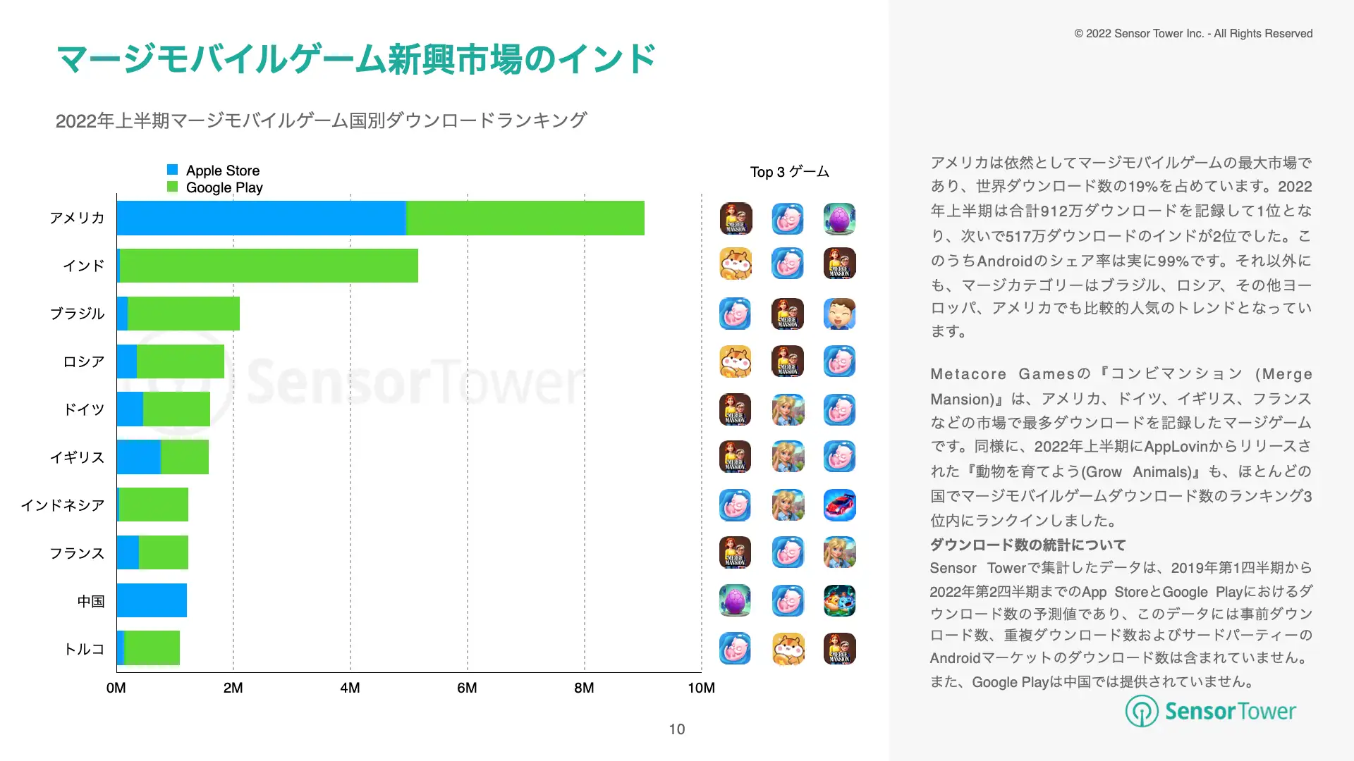 -JP- State of Merge Games 2022(pg10)