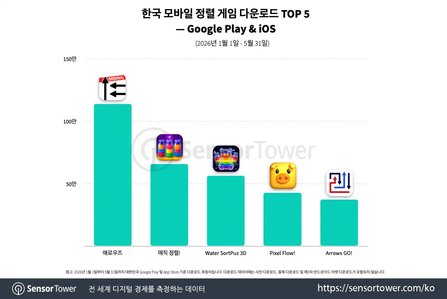 sort genre_chart 3