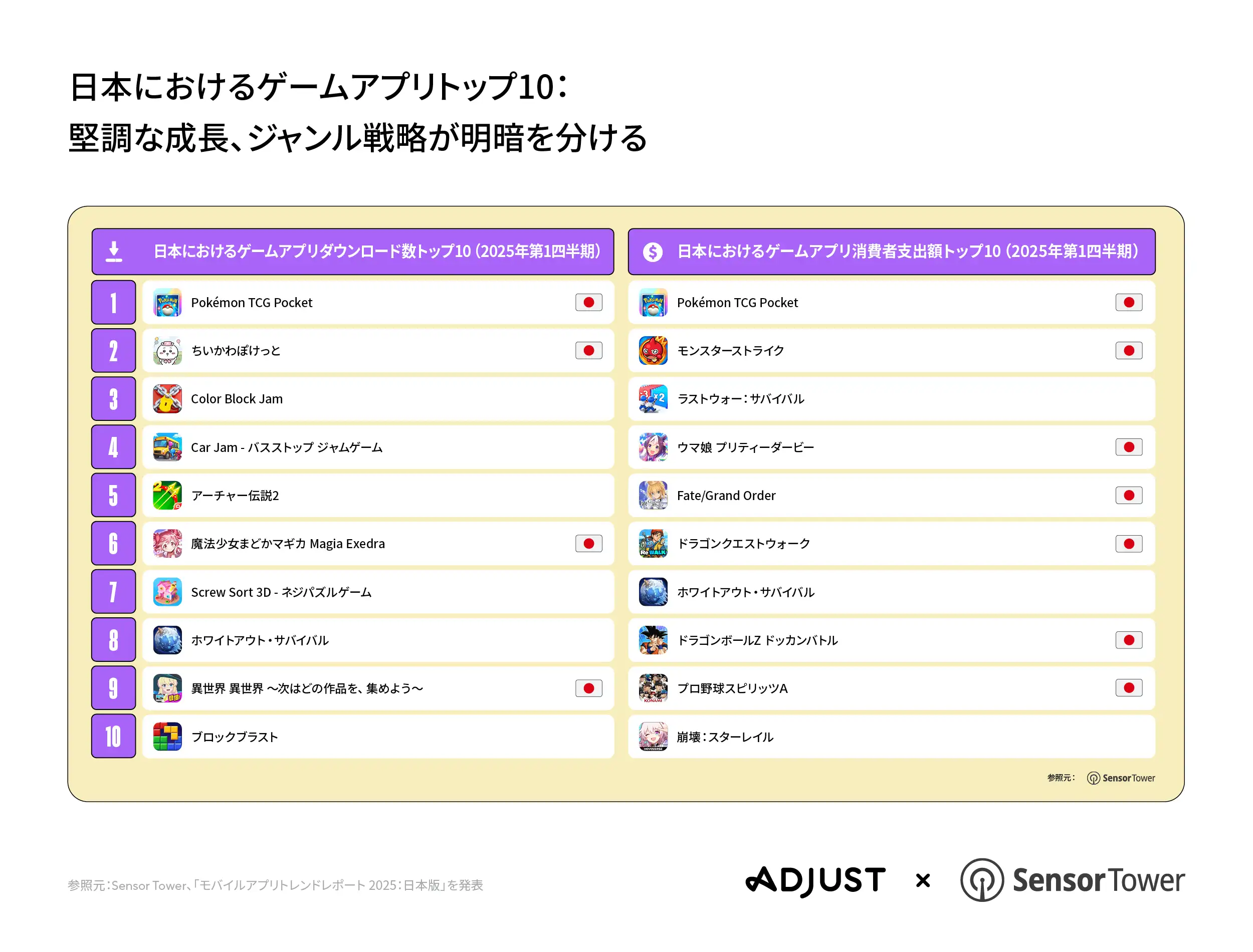 250715 JapanAppTrends2025 PRGraphic-03 V02 JA