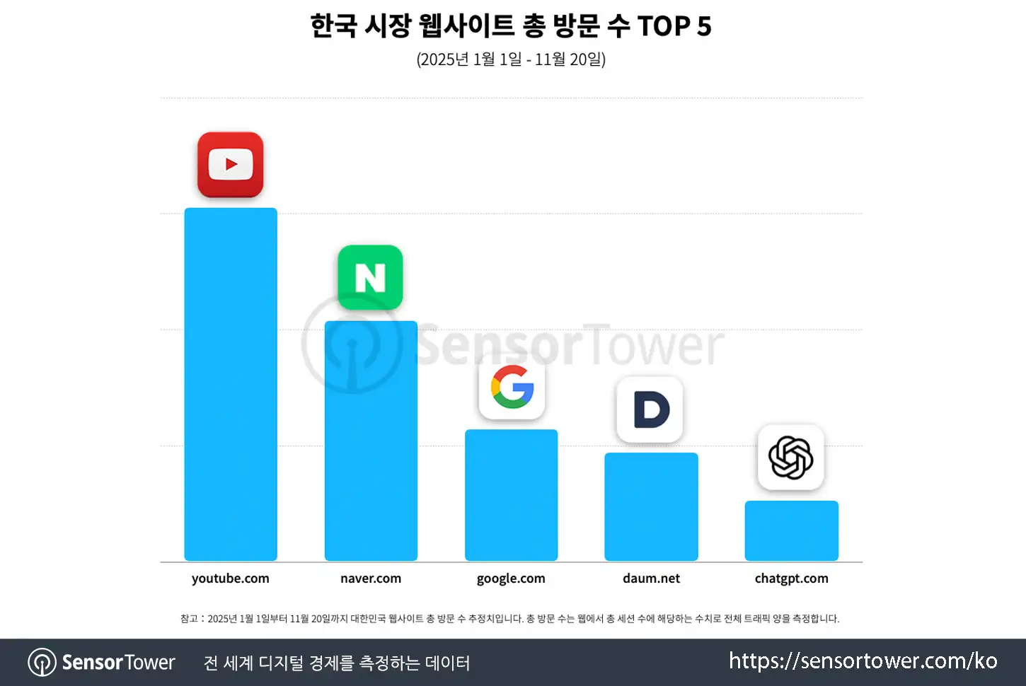 ChatGPT_Chart 3