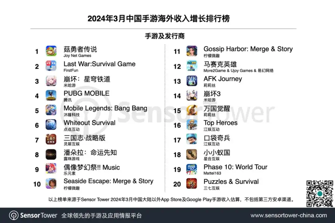 2024年3月成功出海的中国手游-chart-2