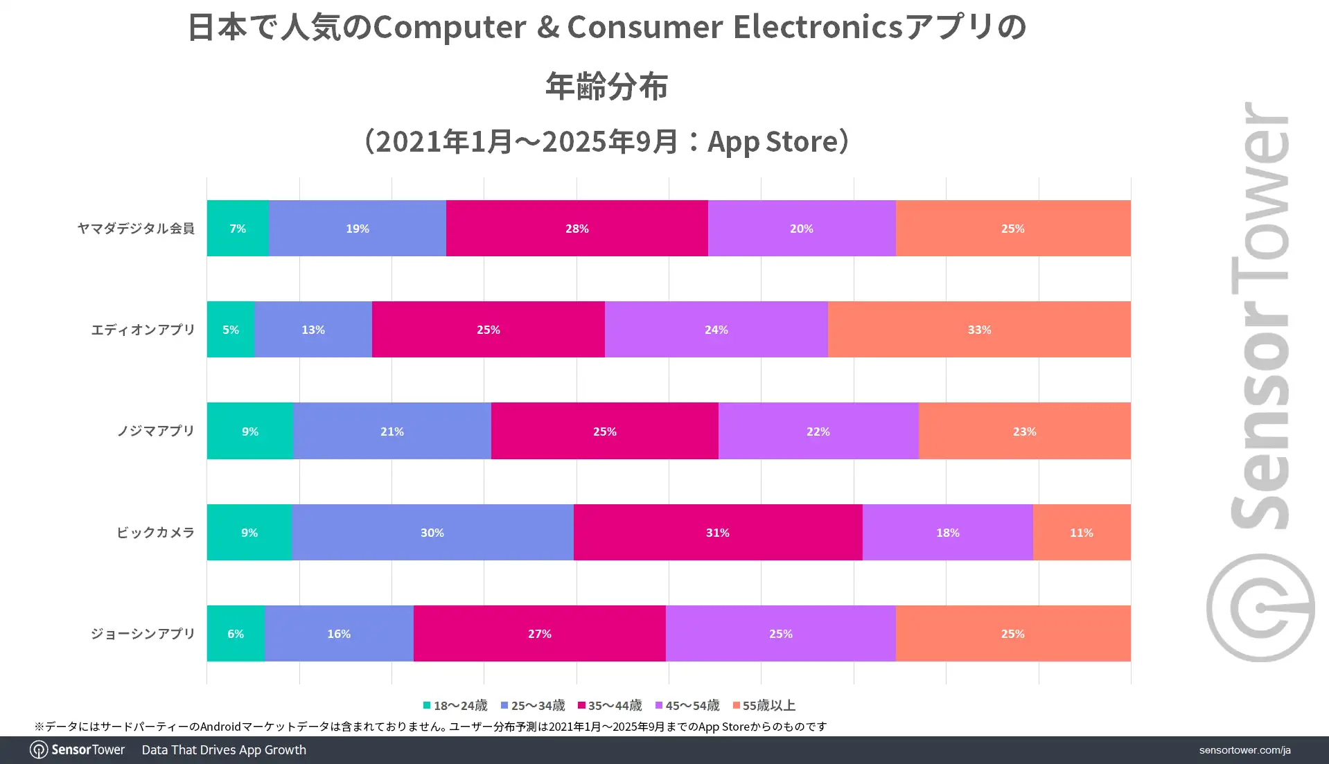 Computers Consumer-Electronics-app-Demographic-JP