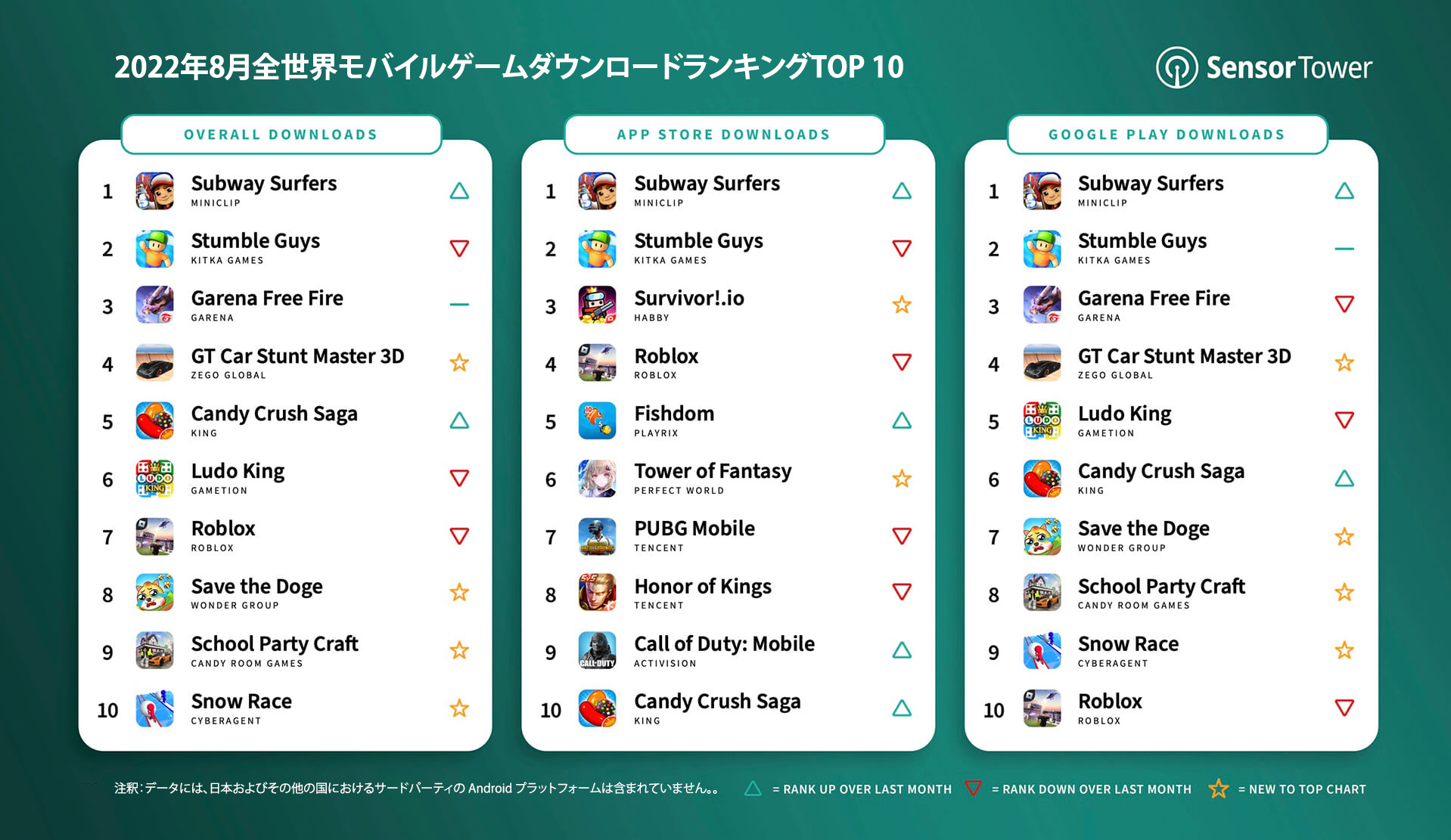 -JP-top-mobile-games-downloads-august-2022-v2