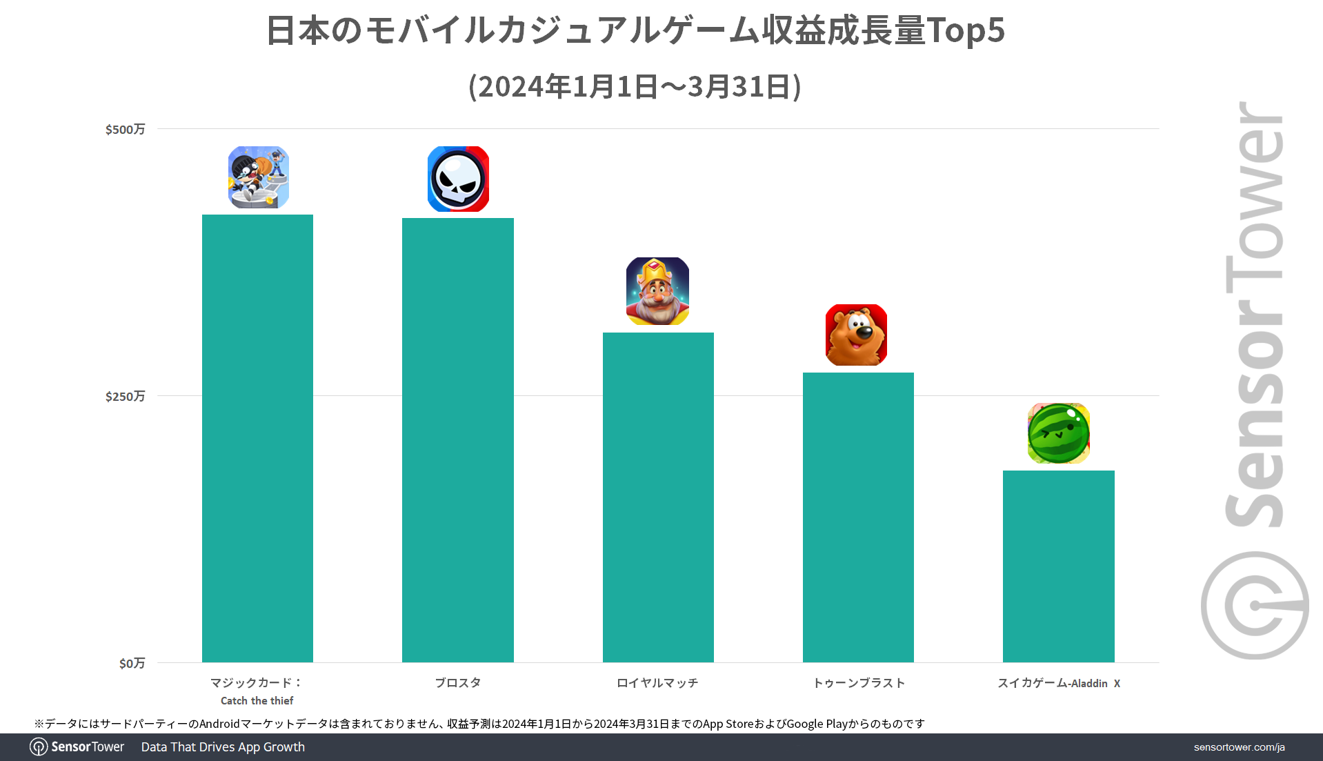 Revenue-Growth-CasualGame-Japan