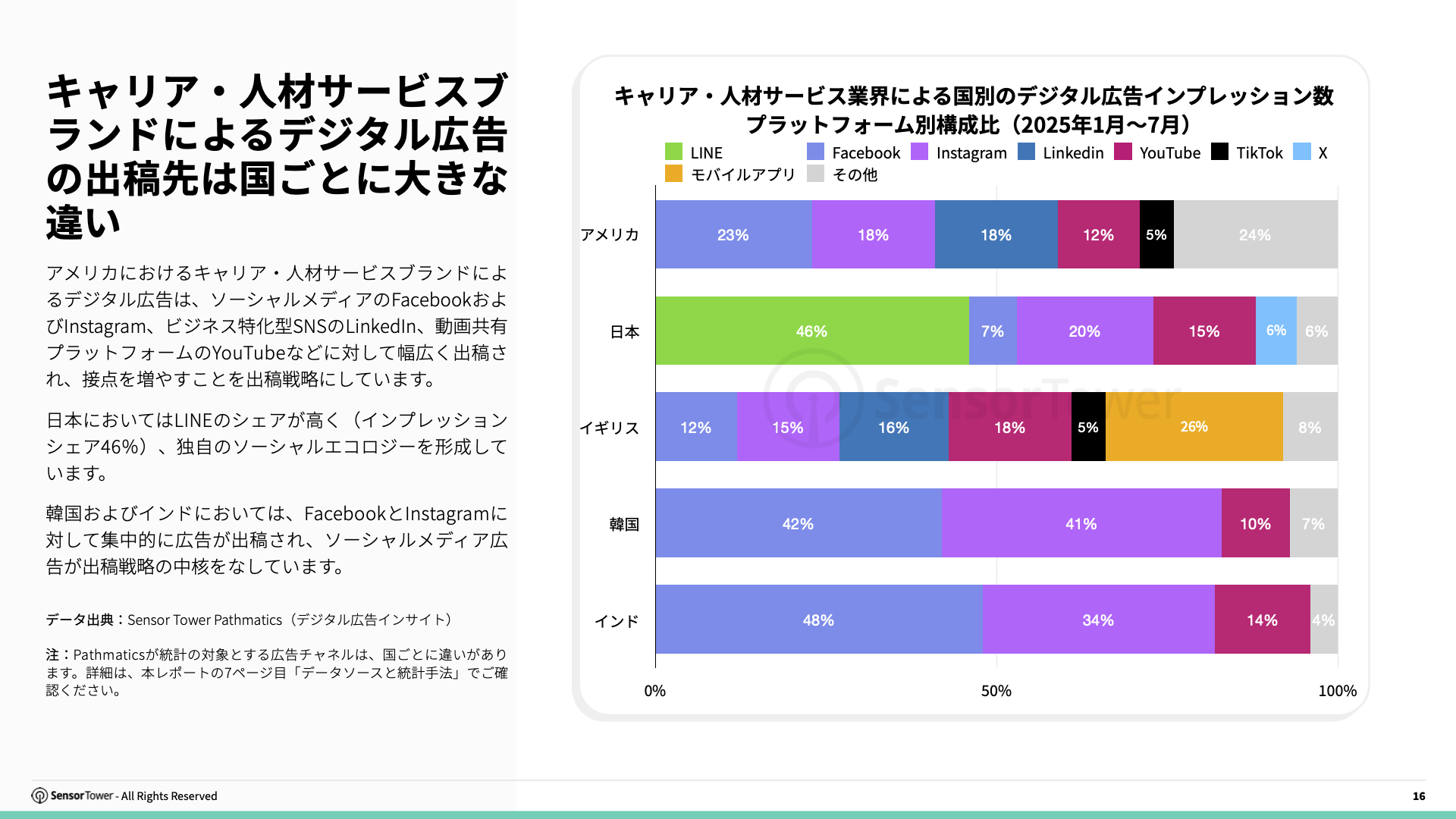 -JP- State of Jobs & Career 2025 Report(pg16)