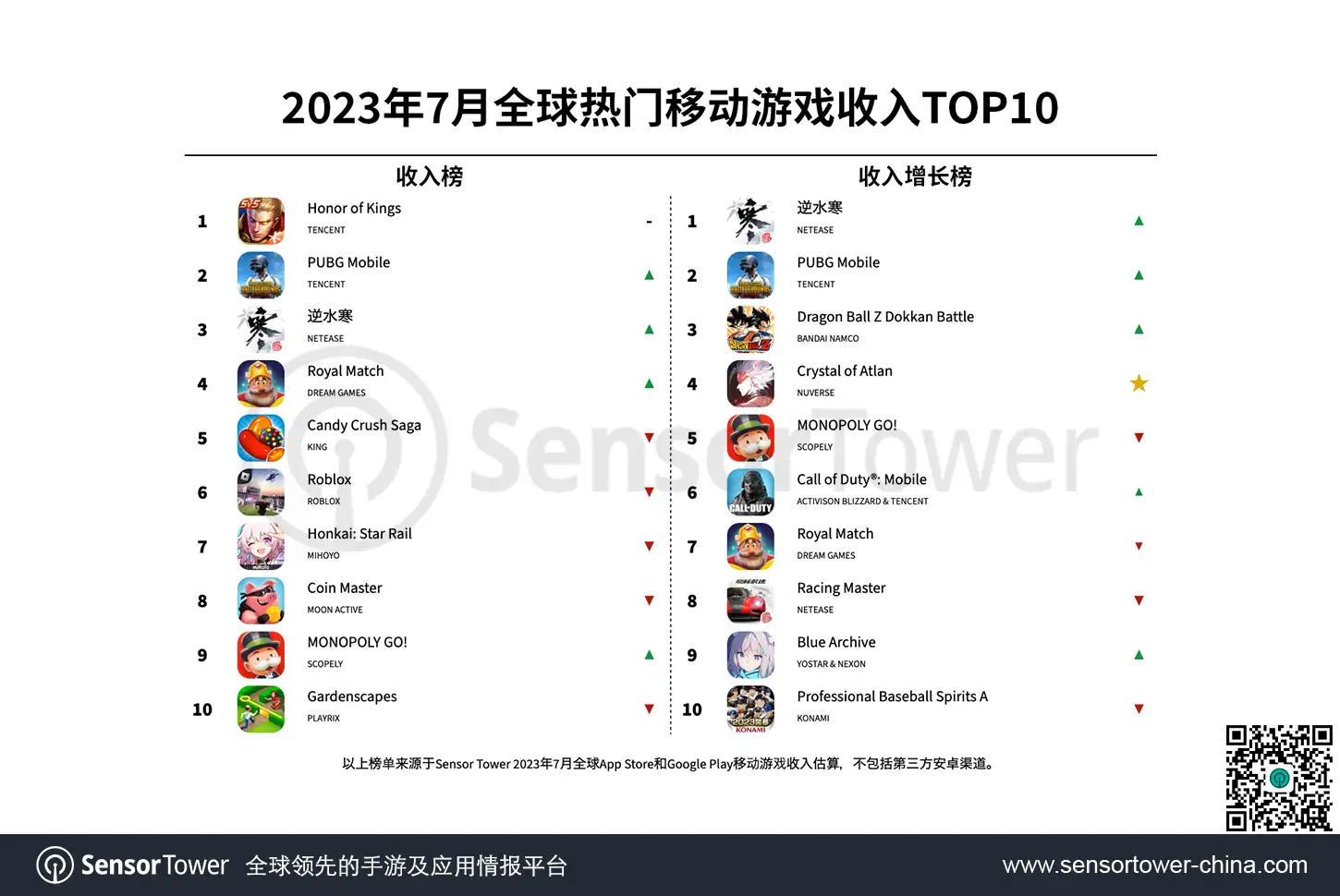 -CN--Top-Grossing-Mobile-Games-Worldwide-for-July-2023-v3
