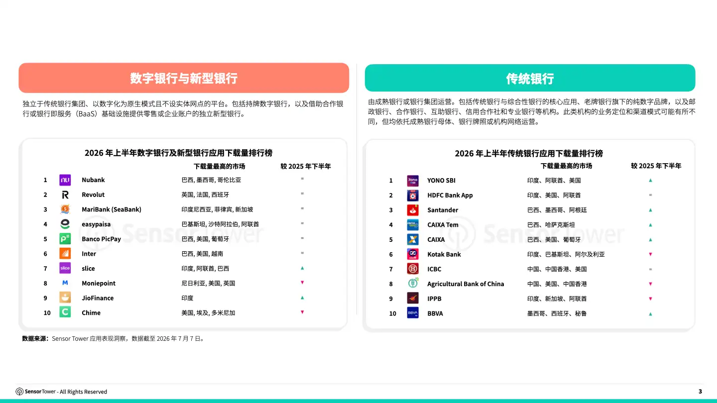 -CN- 2026 Digital Banking Report(pg12) -CN- 2026 Digital Banking Report(pg12)