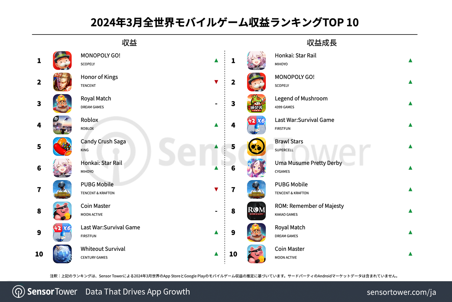 -JP--Top-Grossing-Mobile-Games-Worldwide-for-March-2024-v2