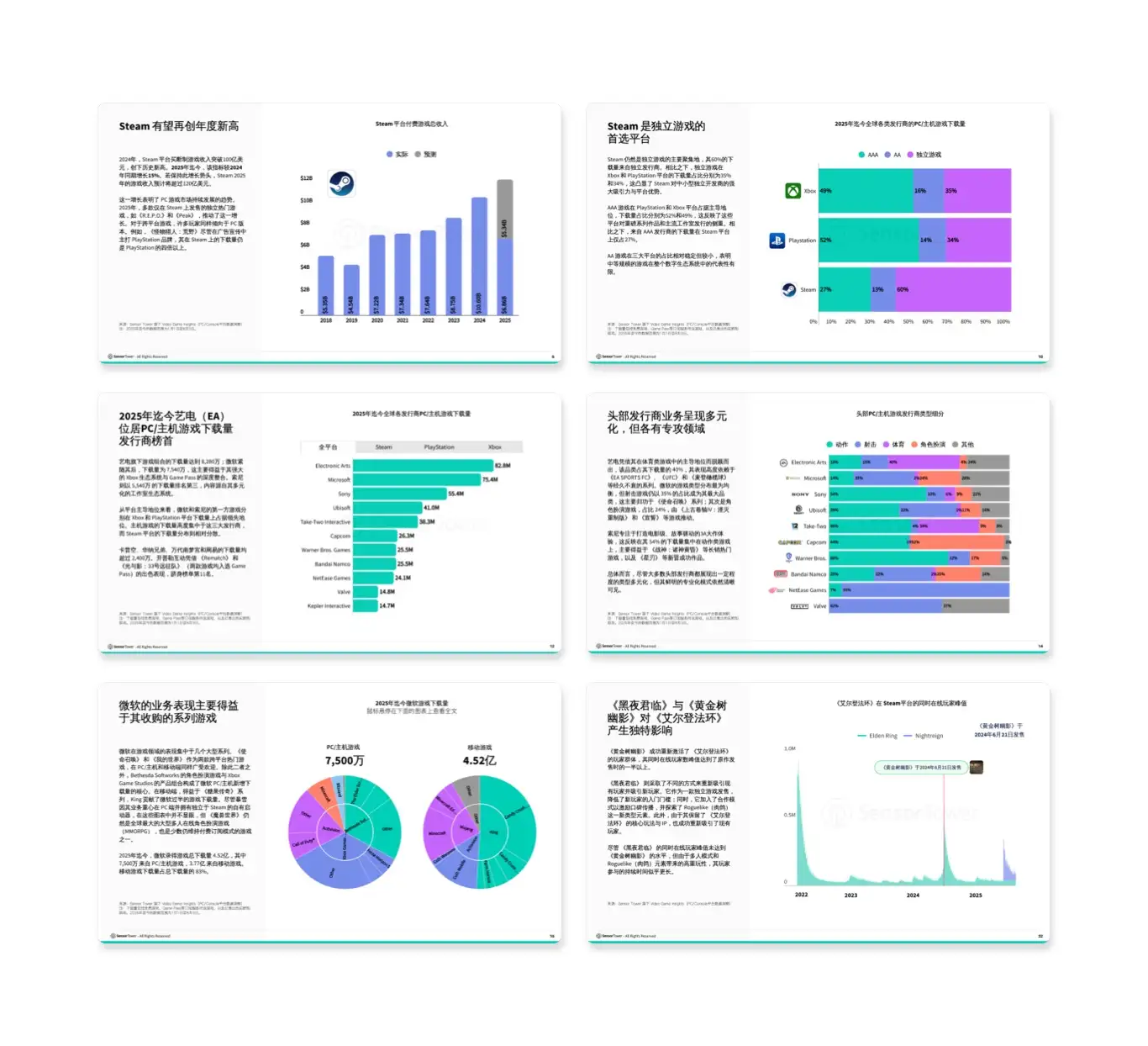 -CN- PC Console Gaming Index 2025 LP Internal-Pages