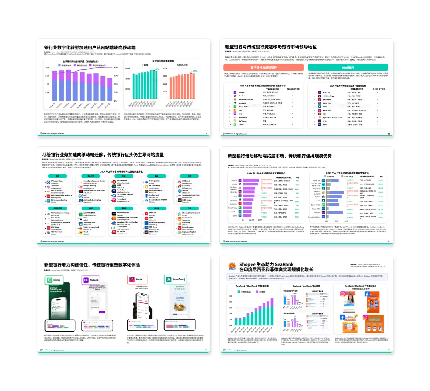 -CN- State of Digital Banking 2026 LP Internal-Pages
