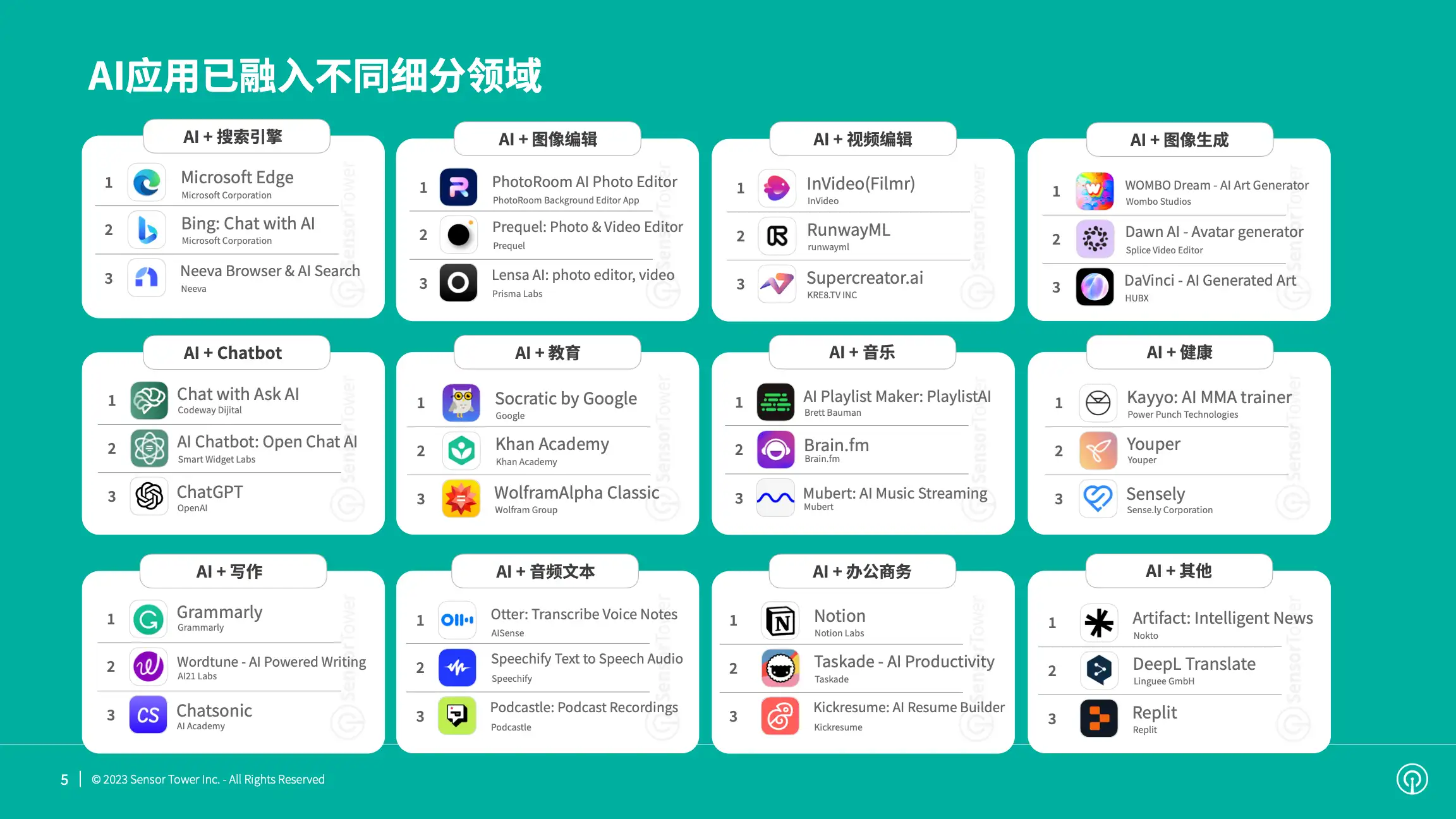 2023年AI应用市场洞察(pg5)