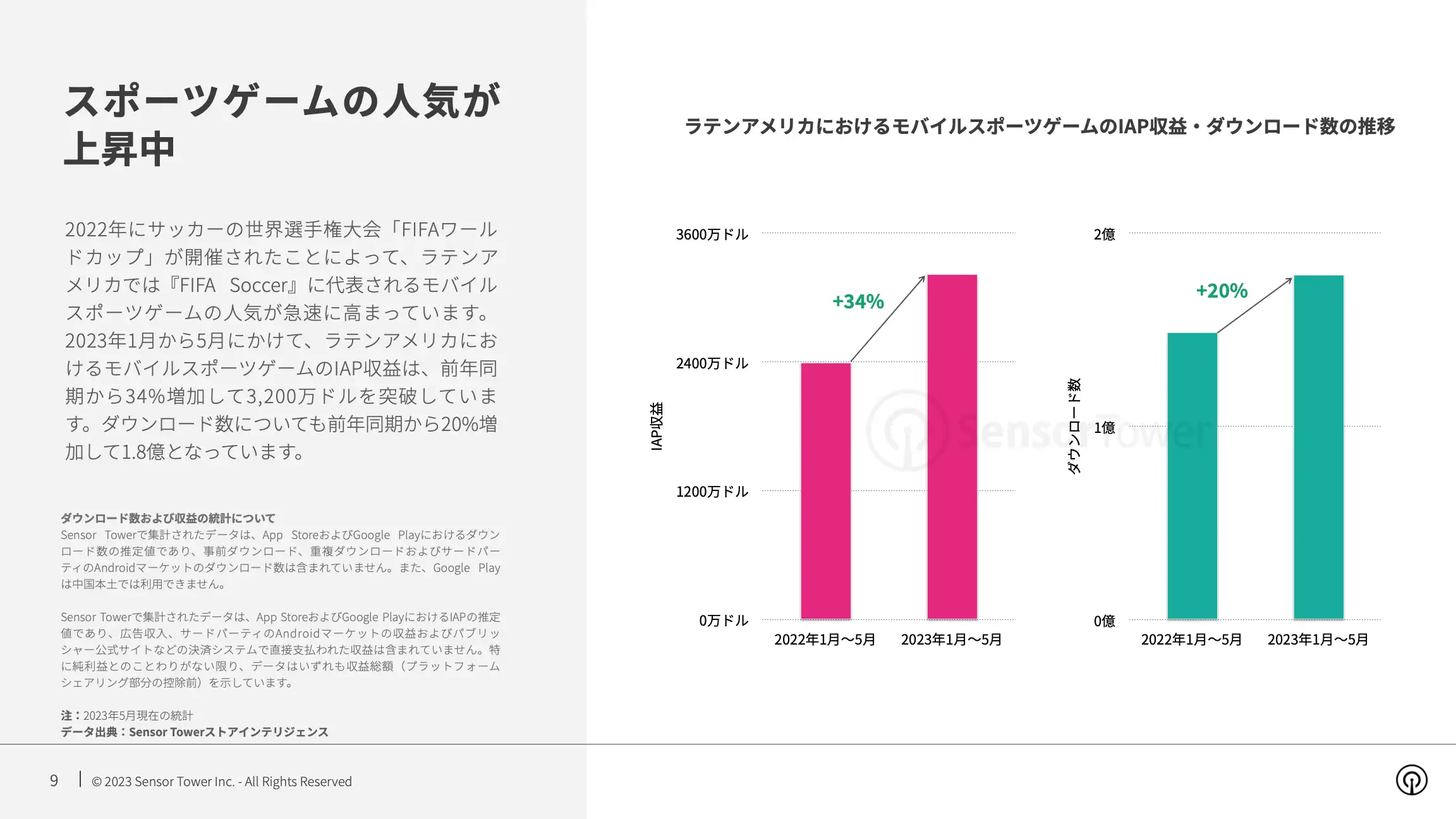 -JP- State of Mobile Games in Latin America 2023 Report(pg9)