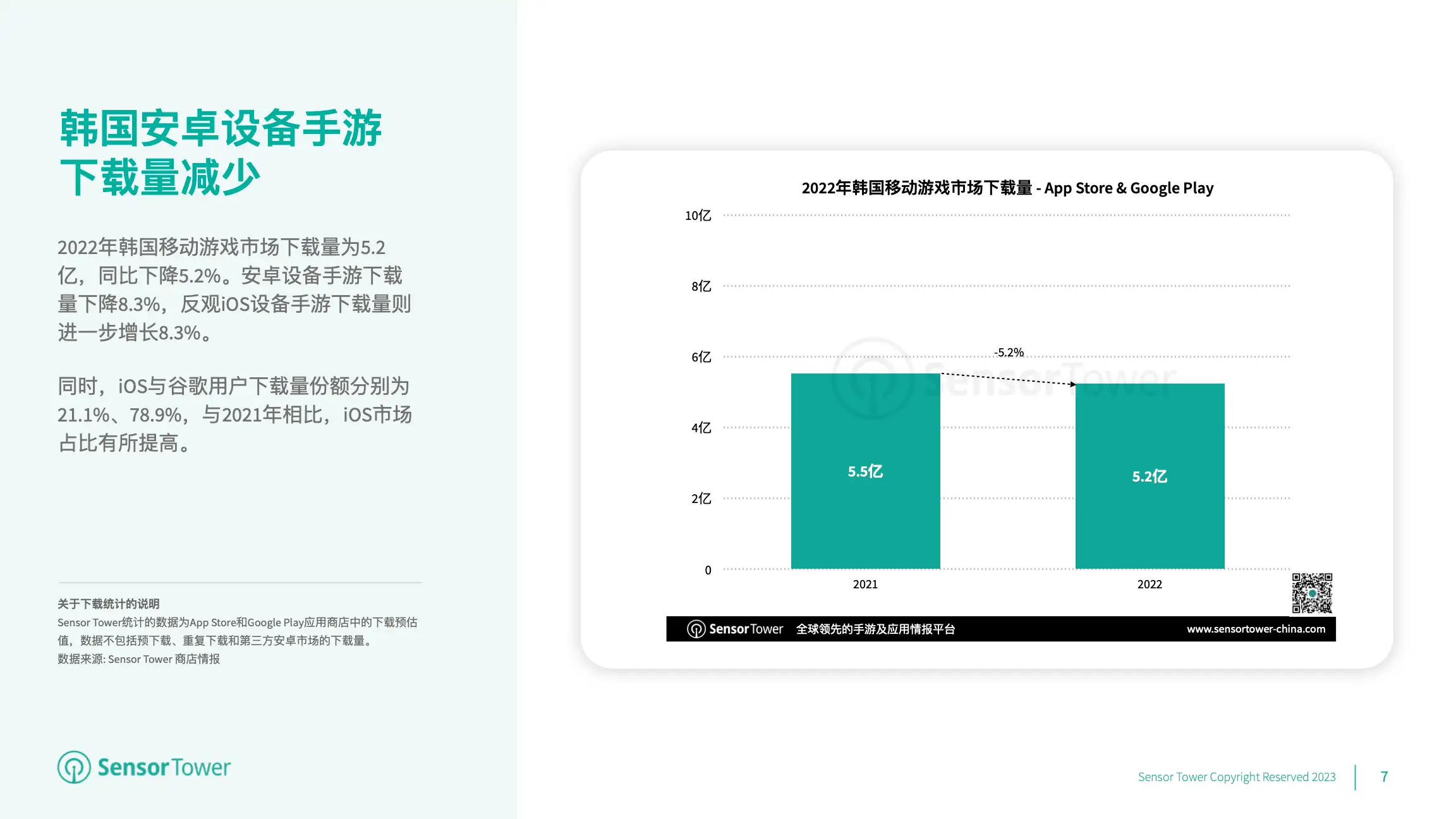 2022年韩国移动游戏市场洞察(pg7)