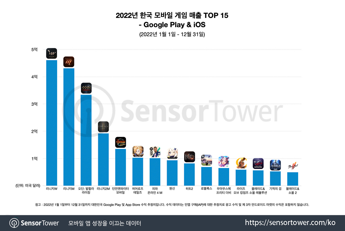 B&S R_Chart 2