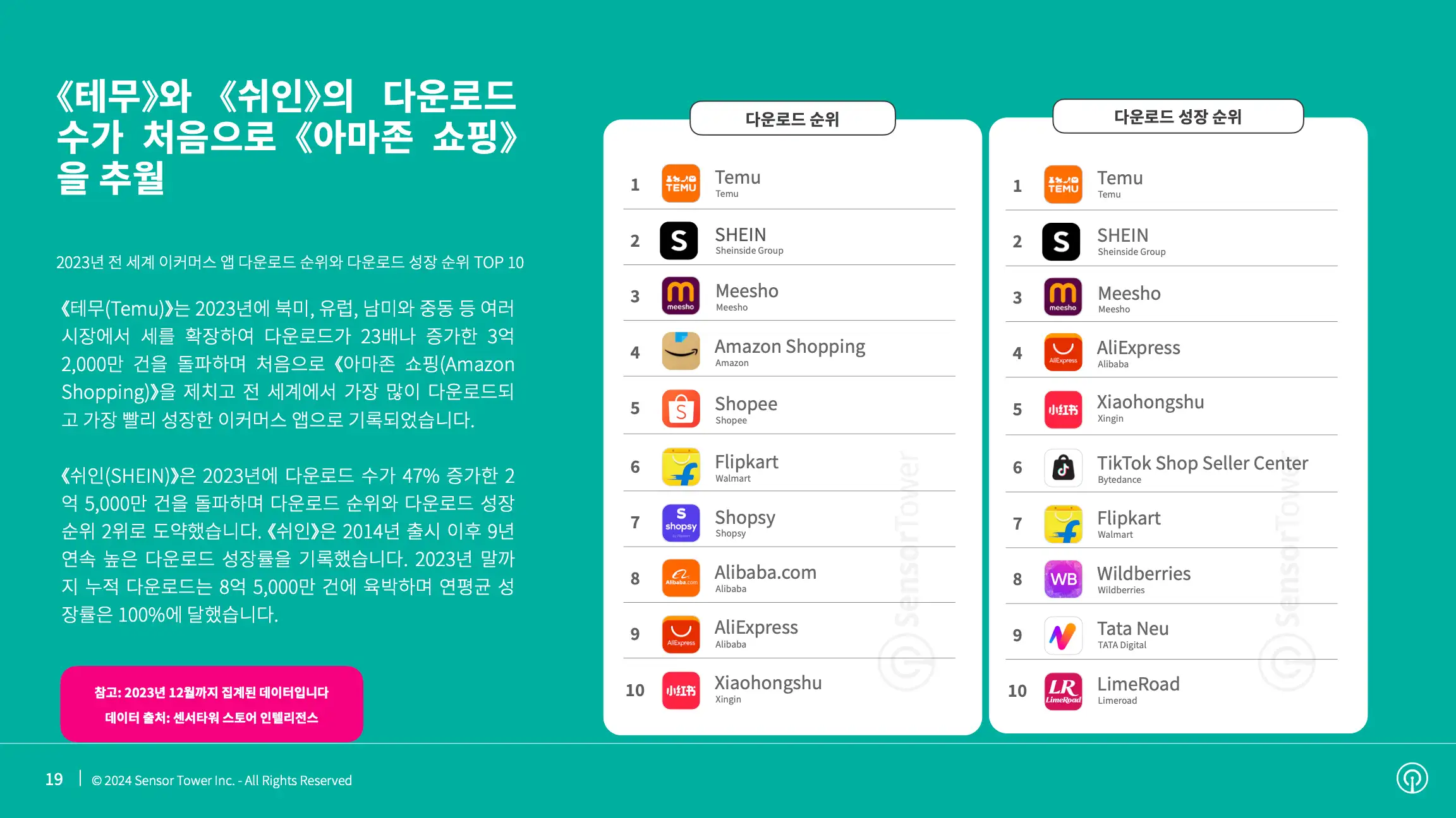 -KR- Mobile App Market Outlook 2024 Report(pg19)