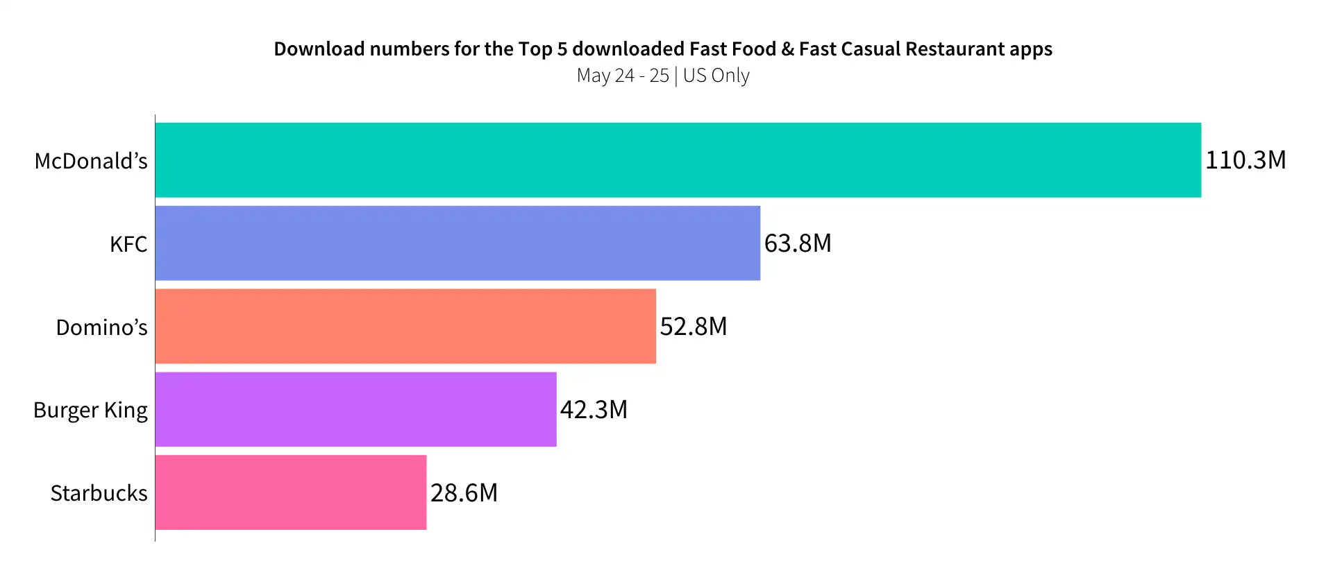 QSR Downloads