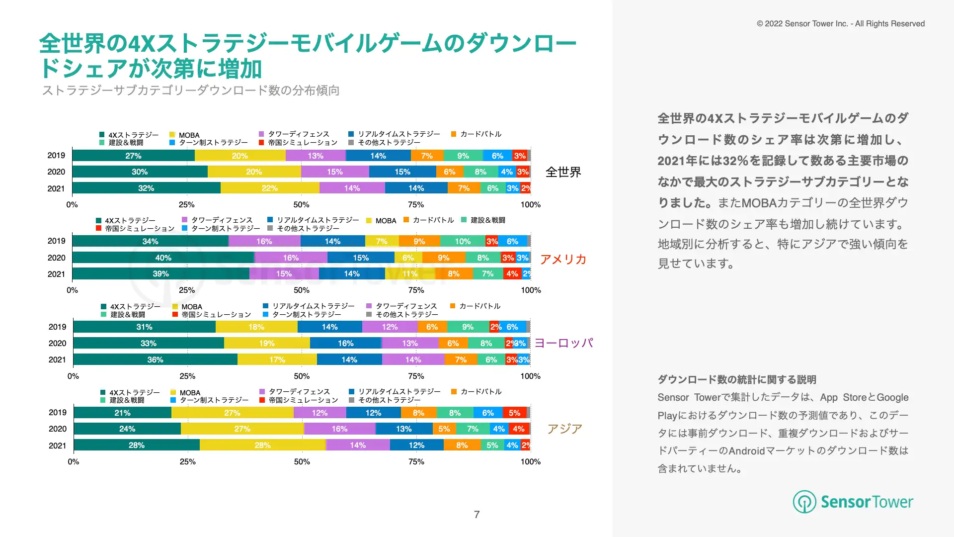 -JP-State of Strategy Games 2022 Report(pg7)