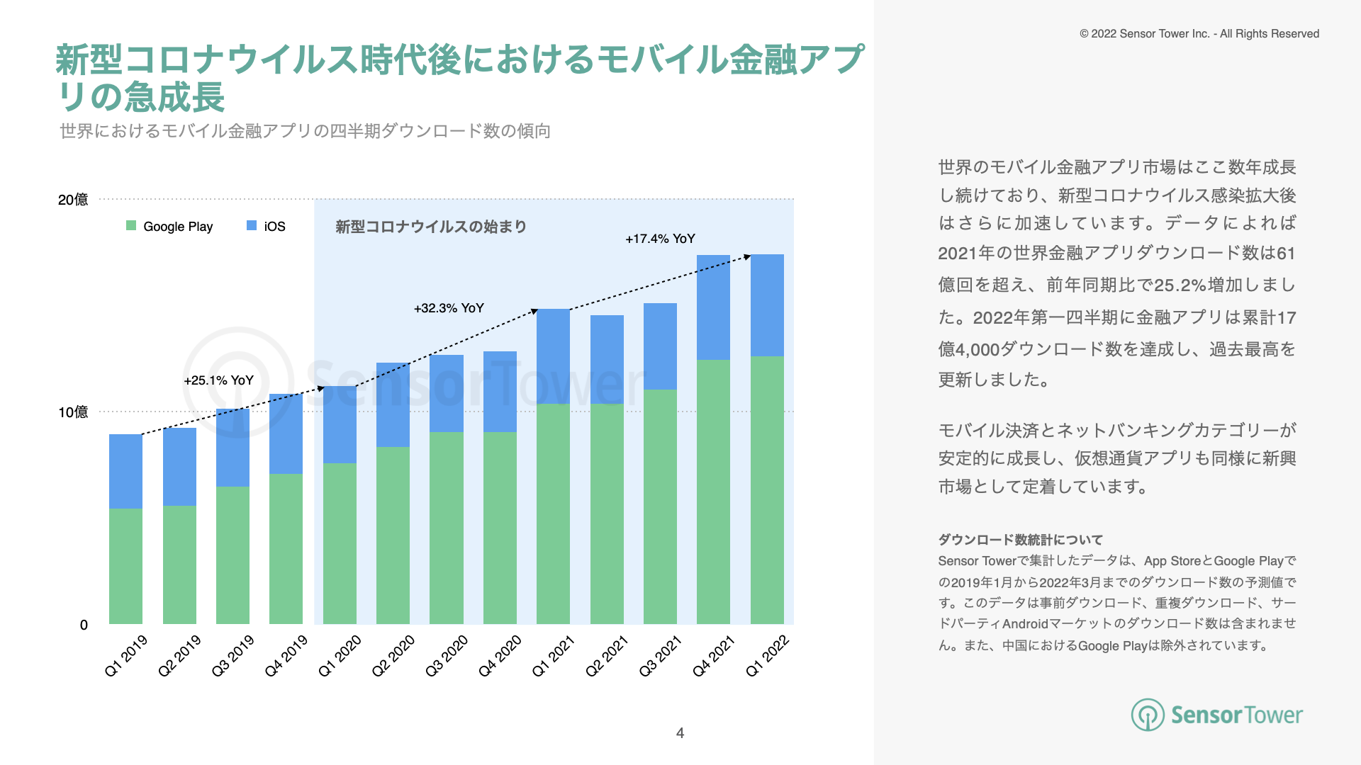 -JP-State of Crypto Apps Report(pg4)