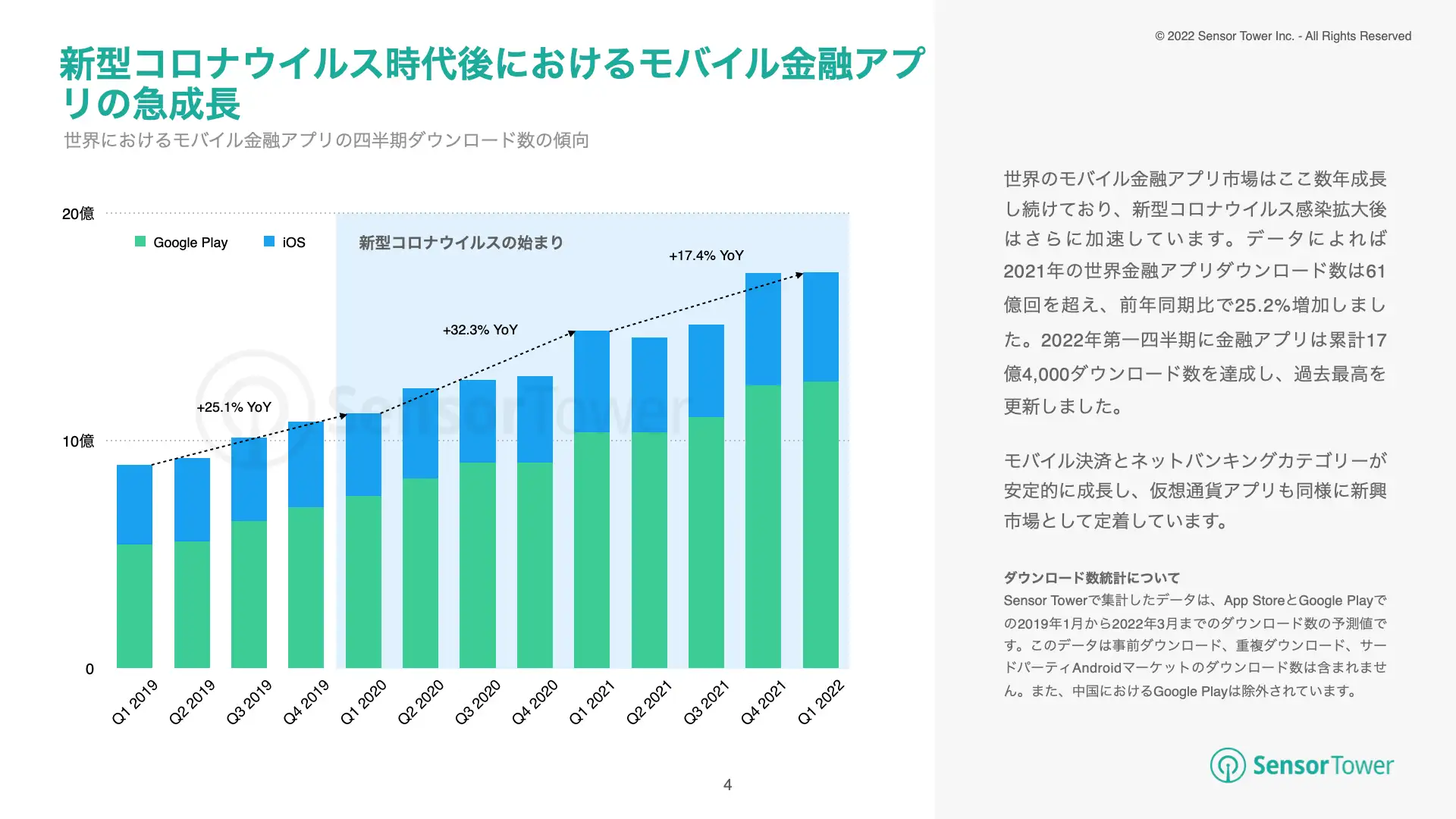 -JP-State of Crypto Apps Report(pg4)