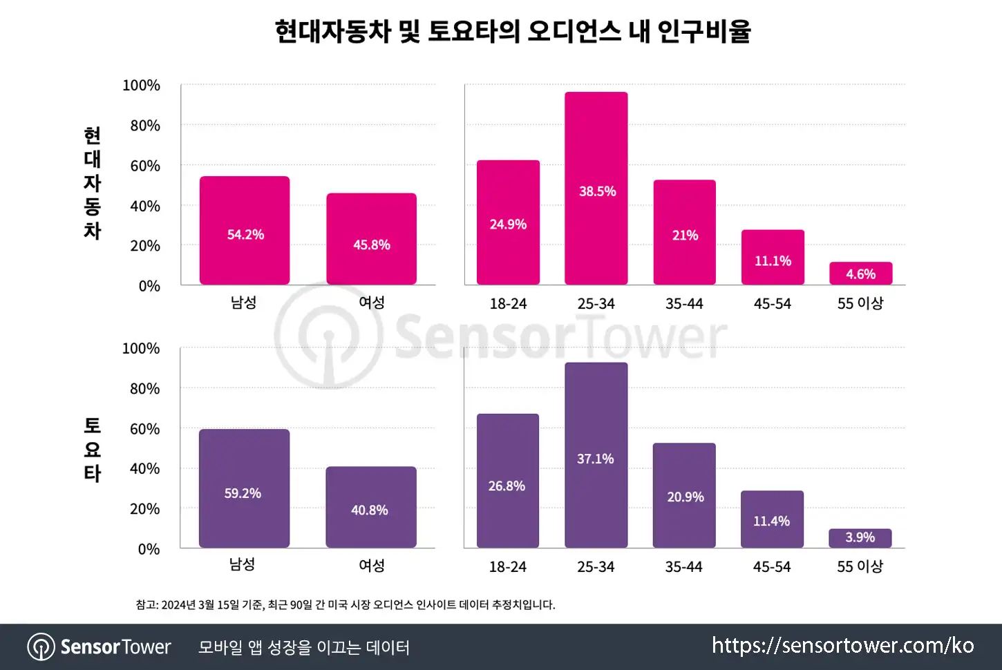 Hyundai_Chart 2 updated