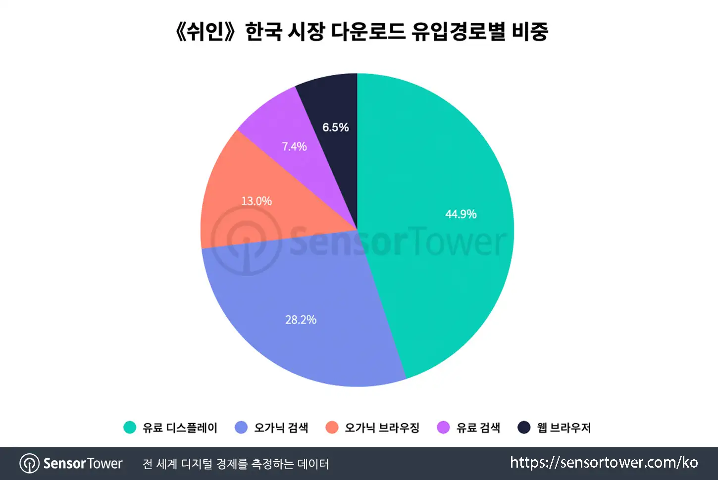 Shein_Chart 3