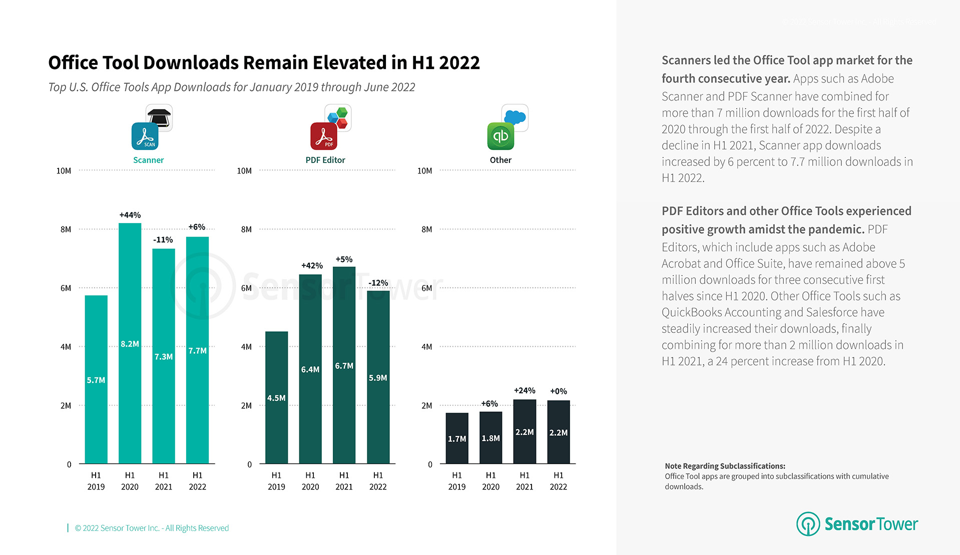 state-of-business-apps-united-states-2022-3