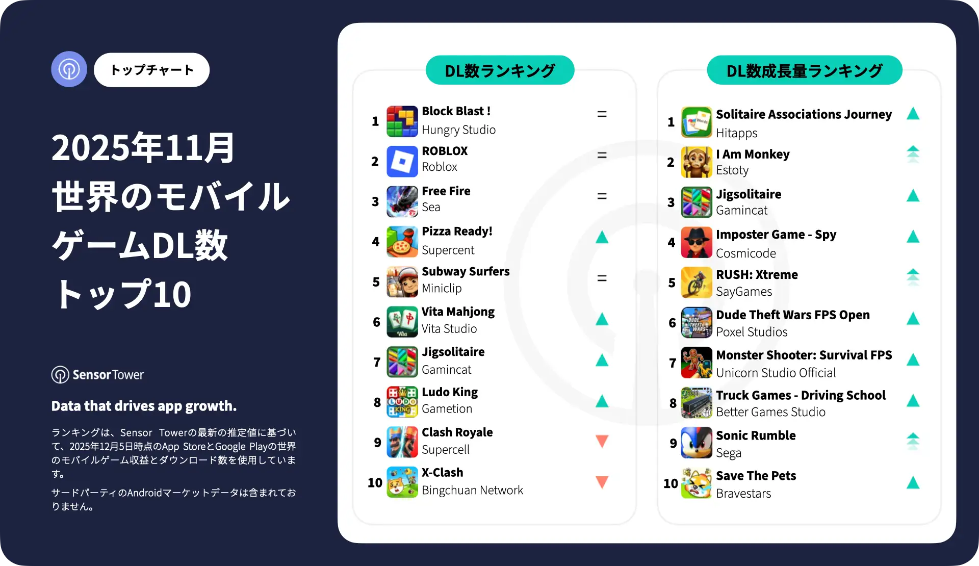 -JP-Top Mobile Games Worldwide for November 2025 by Downloads