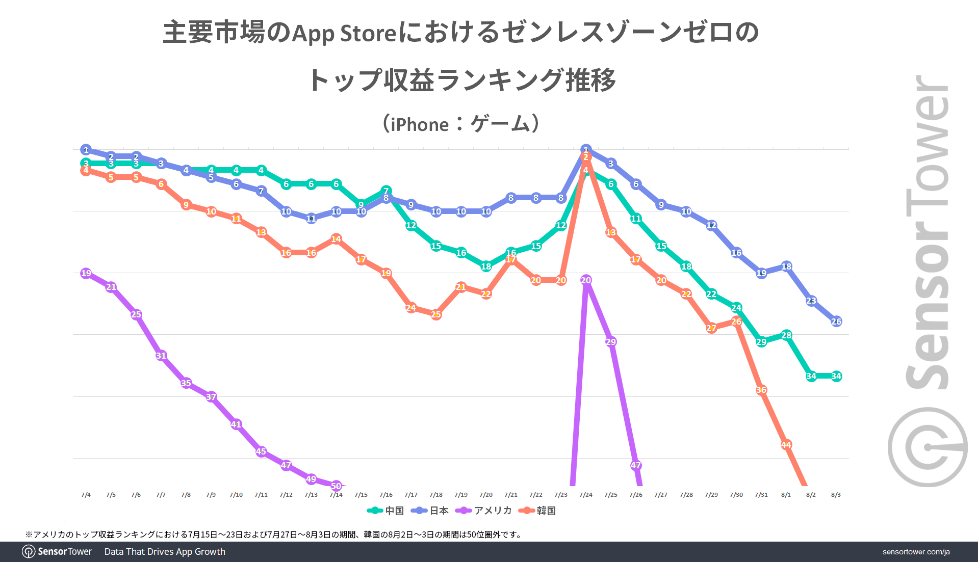 Ranking-Trend-by-market