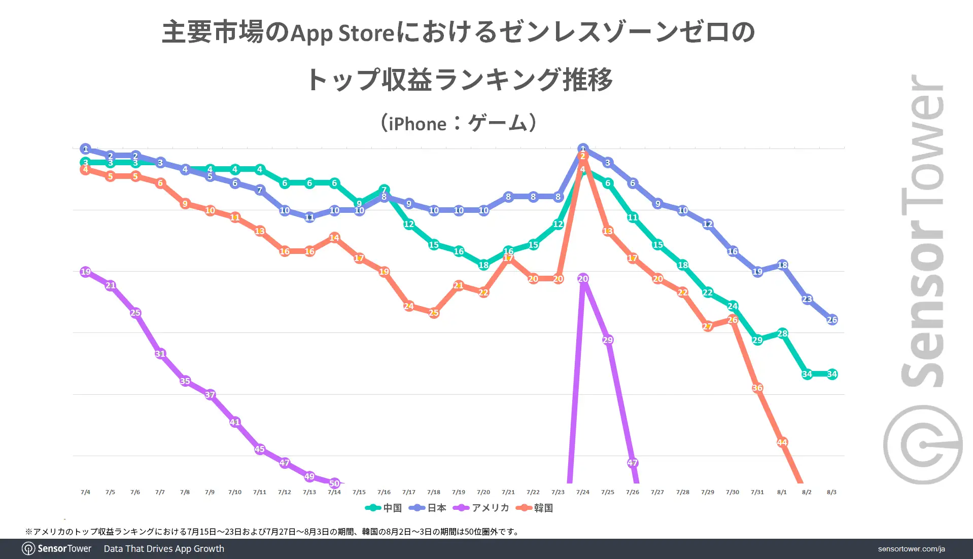 Ranking-Trend-by-market