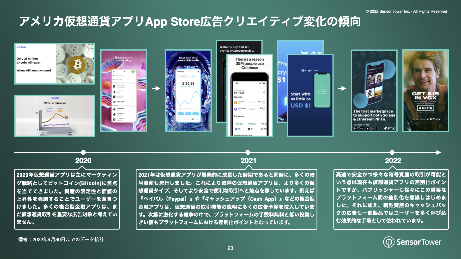 -JP-State of Crypto Apps Report(pg23)