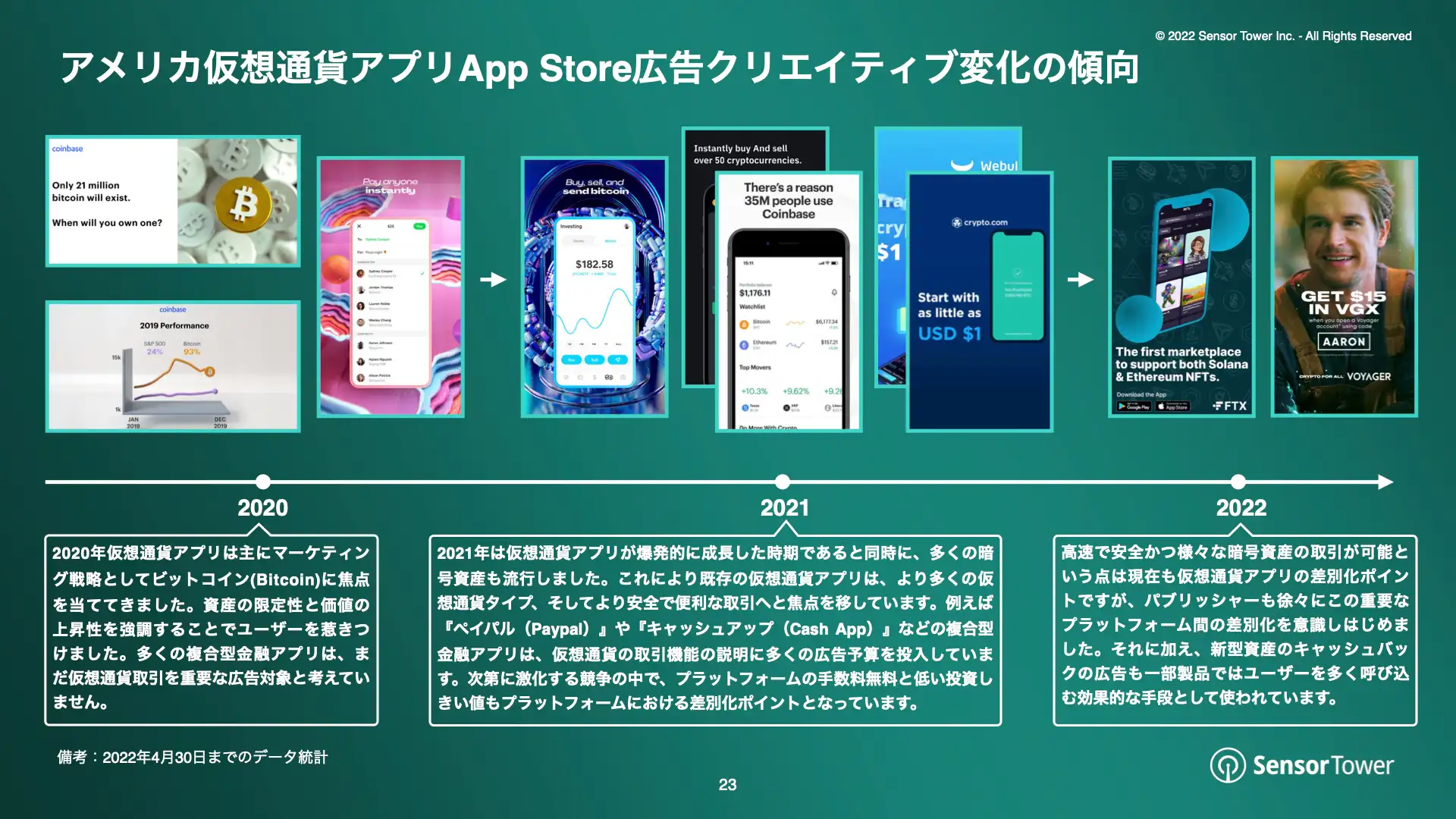 -JP-State of Crypto Apps Report(pg23)
