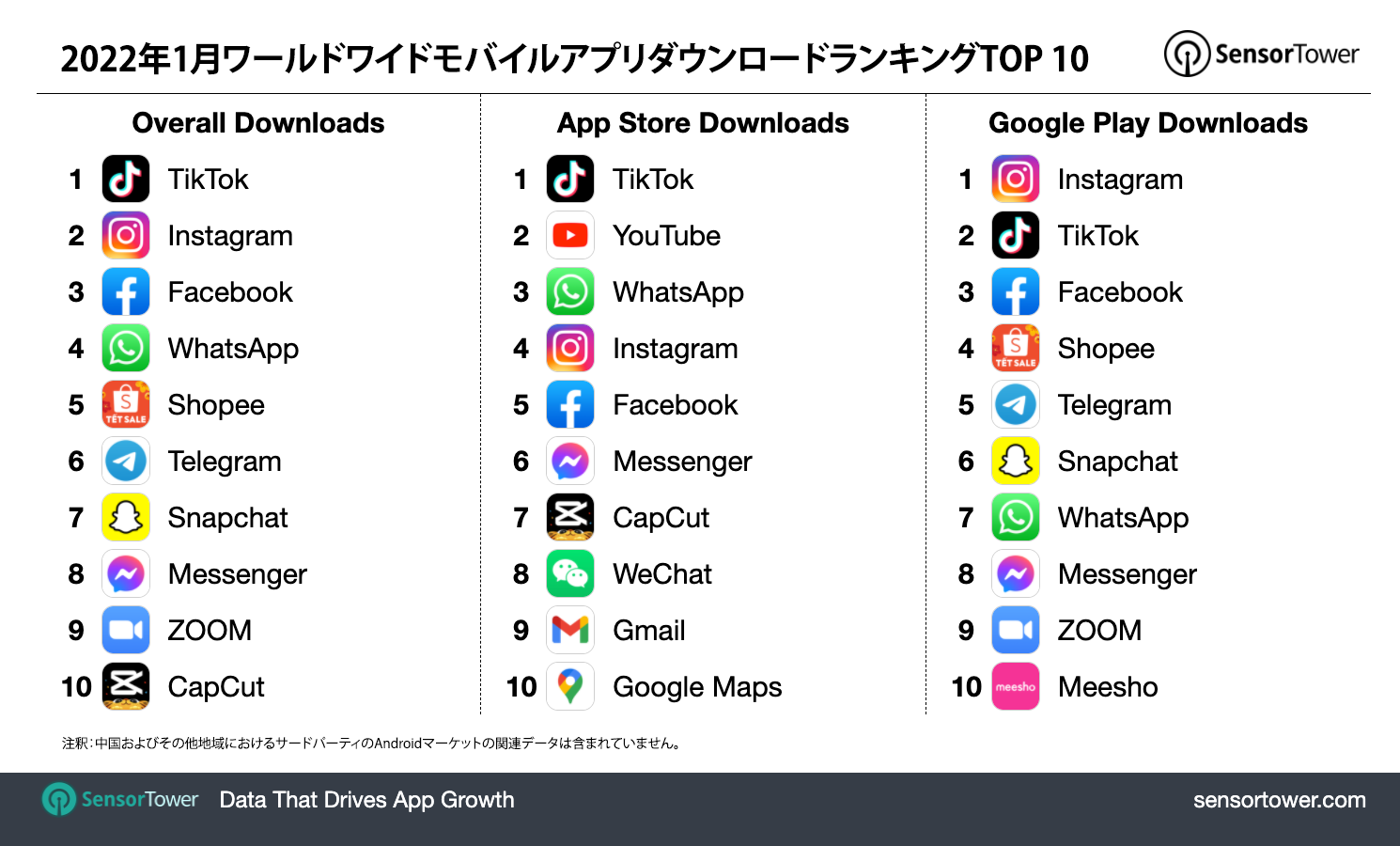 -JP-Top-Apps-Worldwide-for-January-2022-by-Downloads