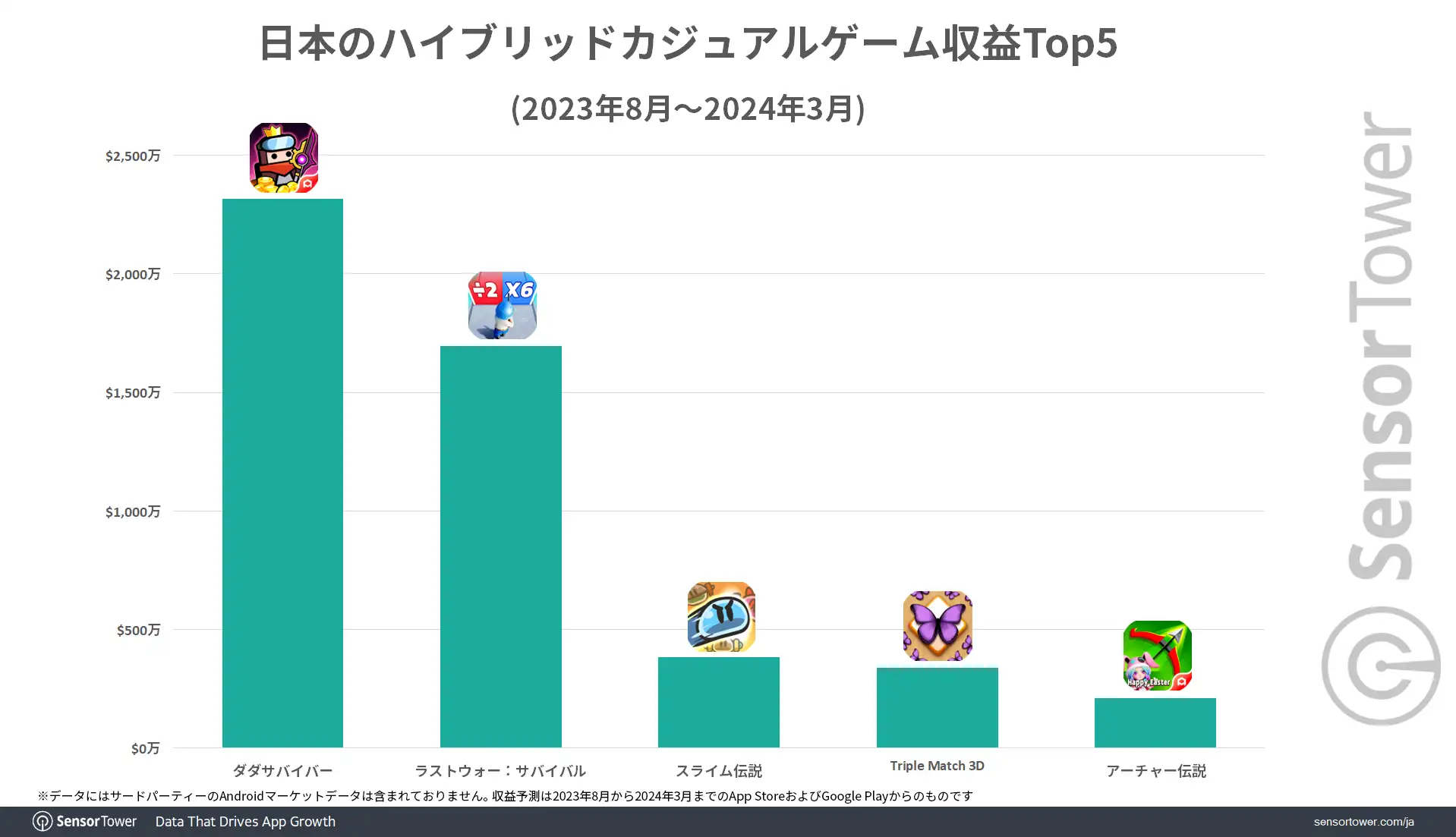 Hybridcasual-game-top5-japan