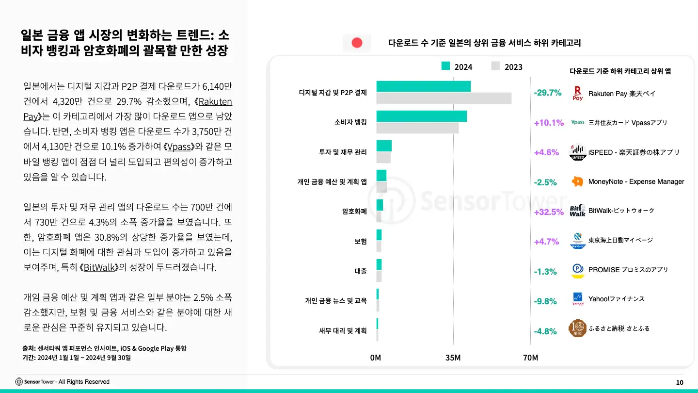 -KR- State of Finance Apps 2024 Report(pg10)