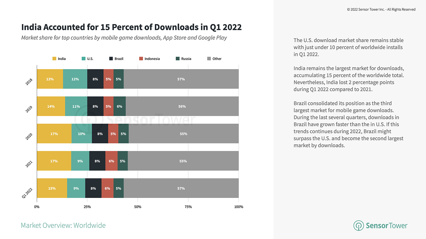 April 2022: top mobile games based on monthly active users - Xfire