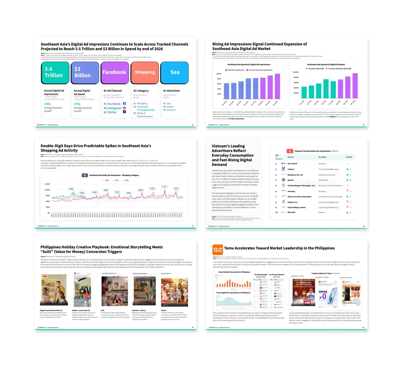 -EN- State of Digital Advertising in SEA 2026 LP Internal-Pages