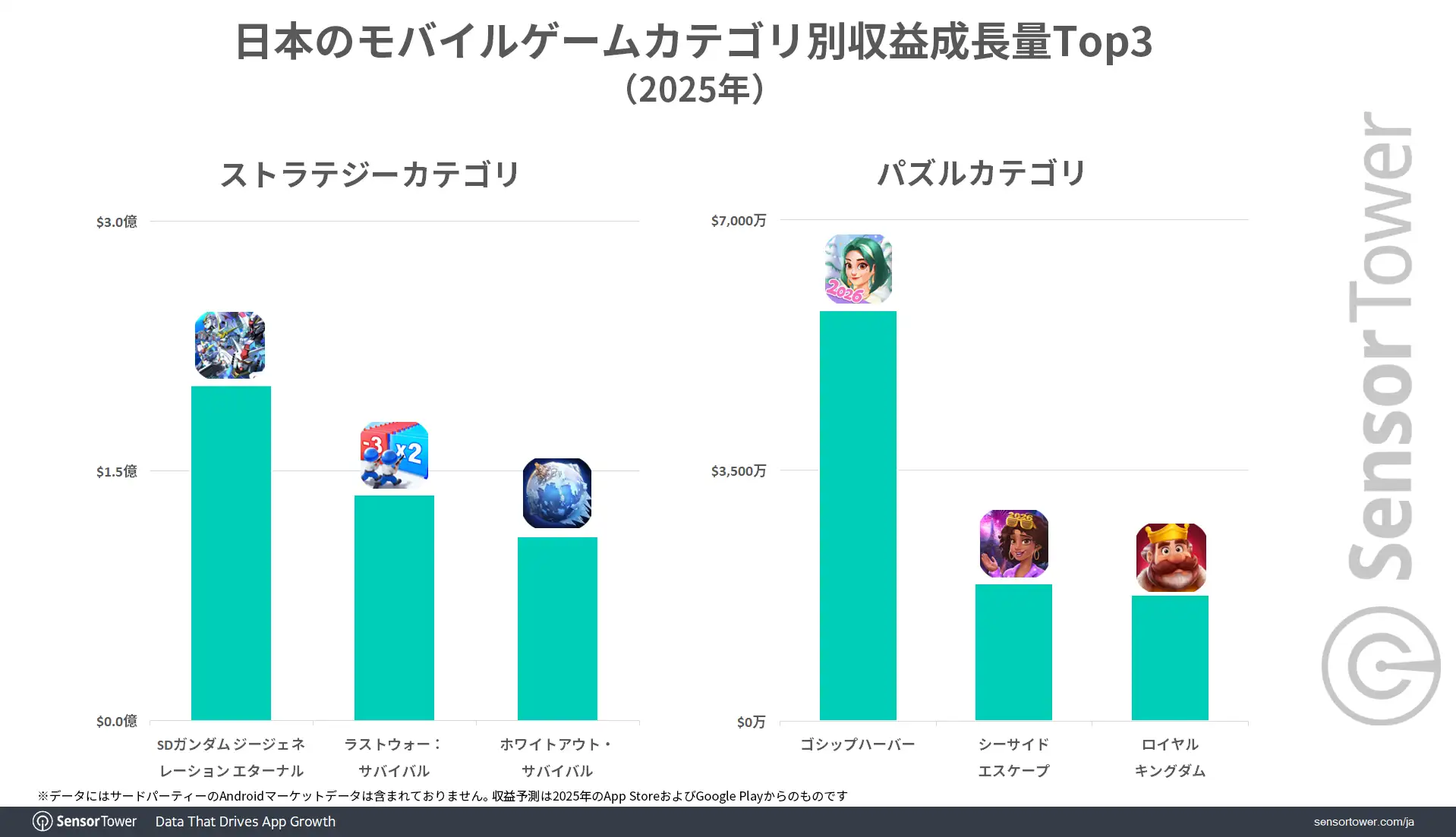 Mobile-game-Revenue-growth-by-category-JP