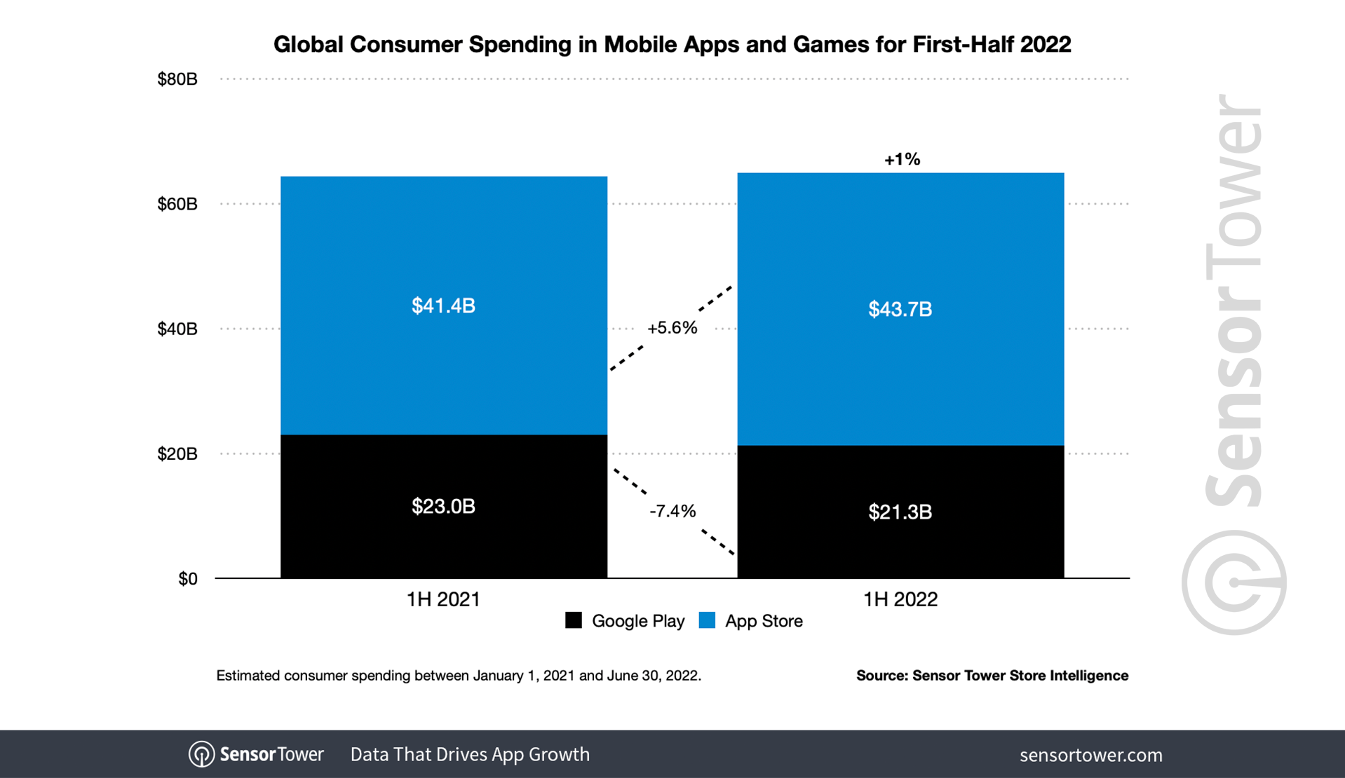 Roblox Surpasses $7 Billion In Lifetime User Spending 