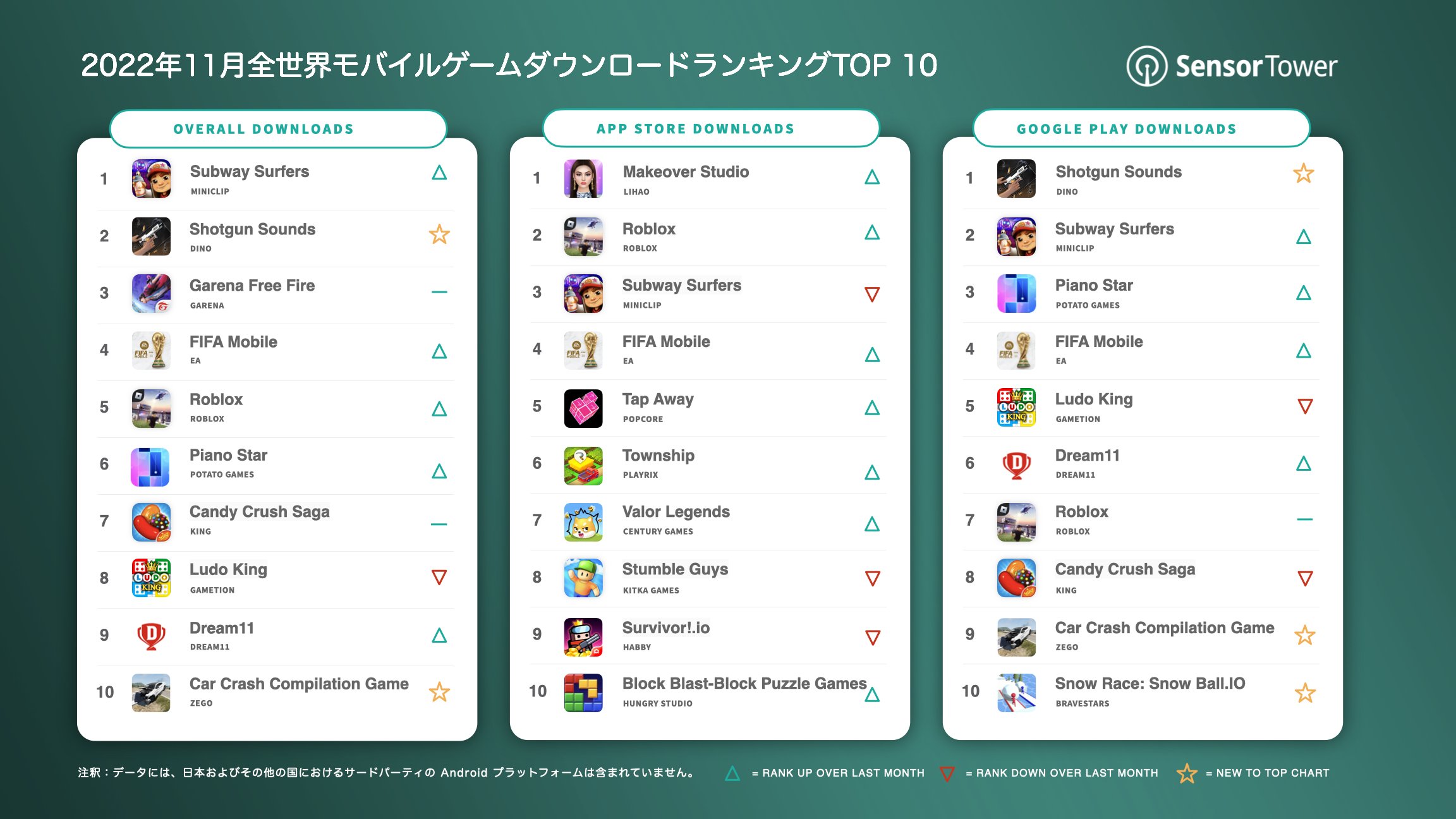 -JP- Top Mobile Games Worldwide for November 2022 by Downloads v3