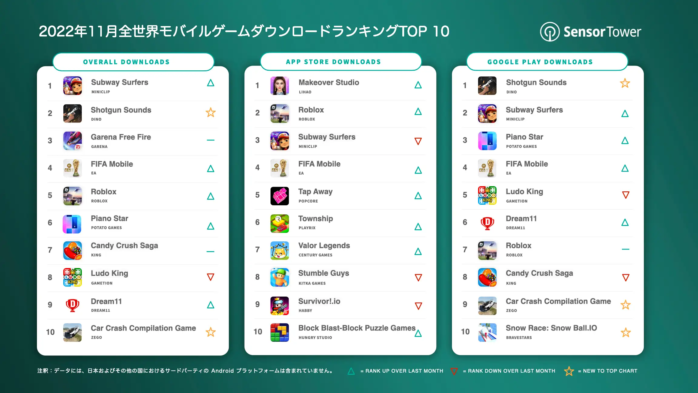 -JP- Top Mobile Games Worldwide for November 2022 by Downloads v3