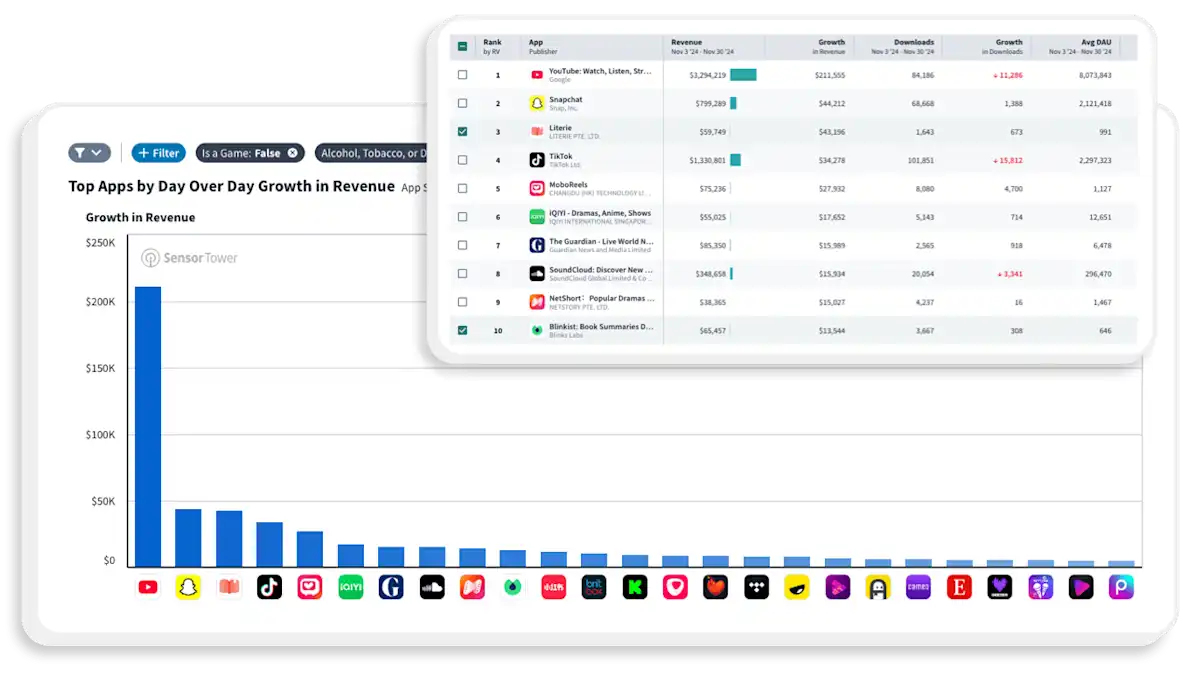 App Performance Insights: Downloads, Revenue & Rankings | Sensor Tower
