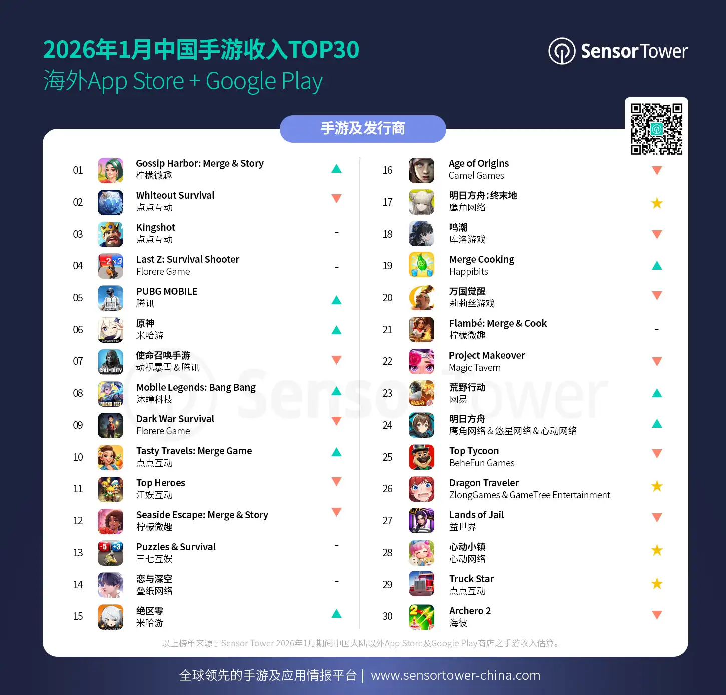 2026年1月成功出海的中国手游-chart-1