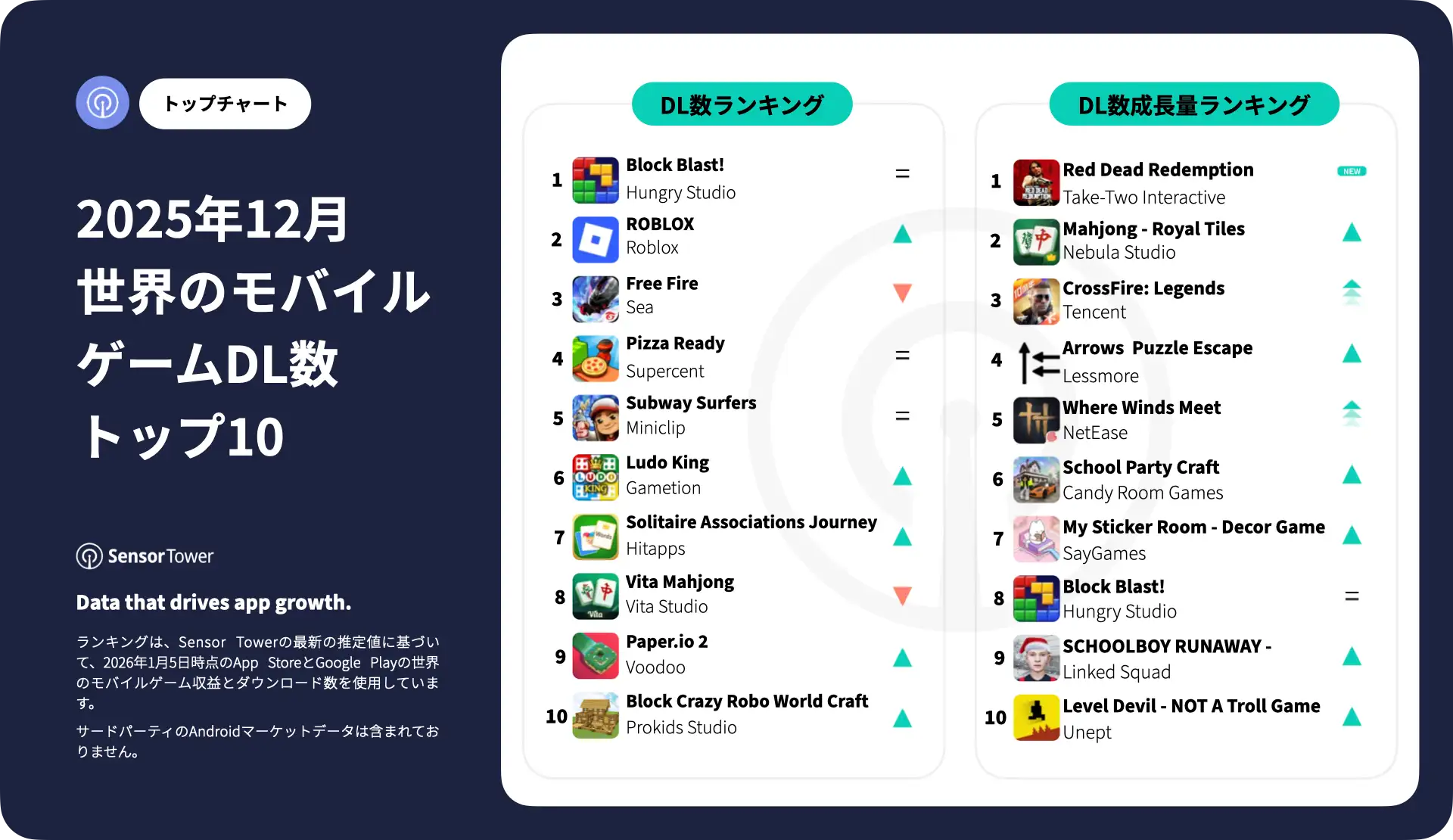 -JP-Top Mobile Games Worldwide for December 2025 by Downloads